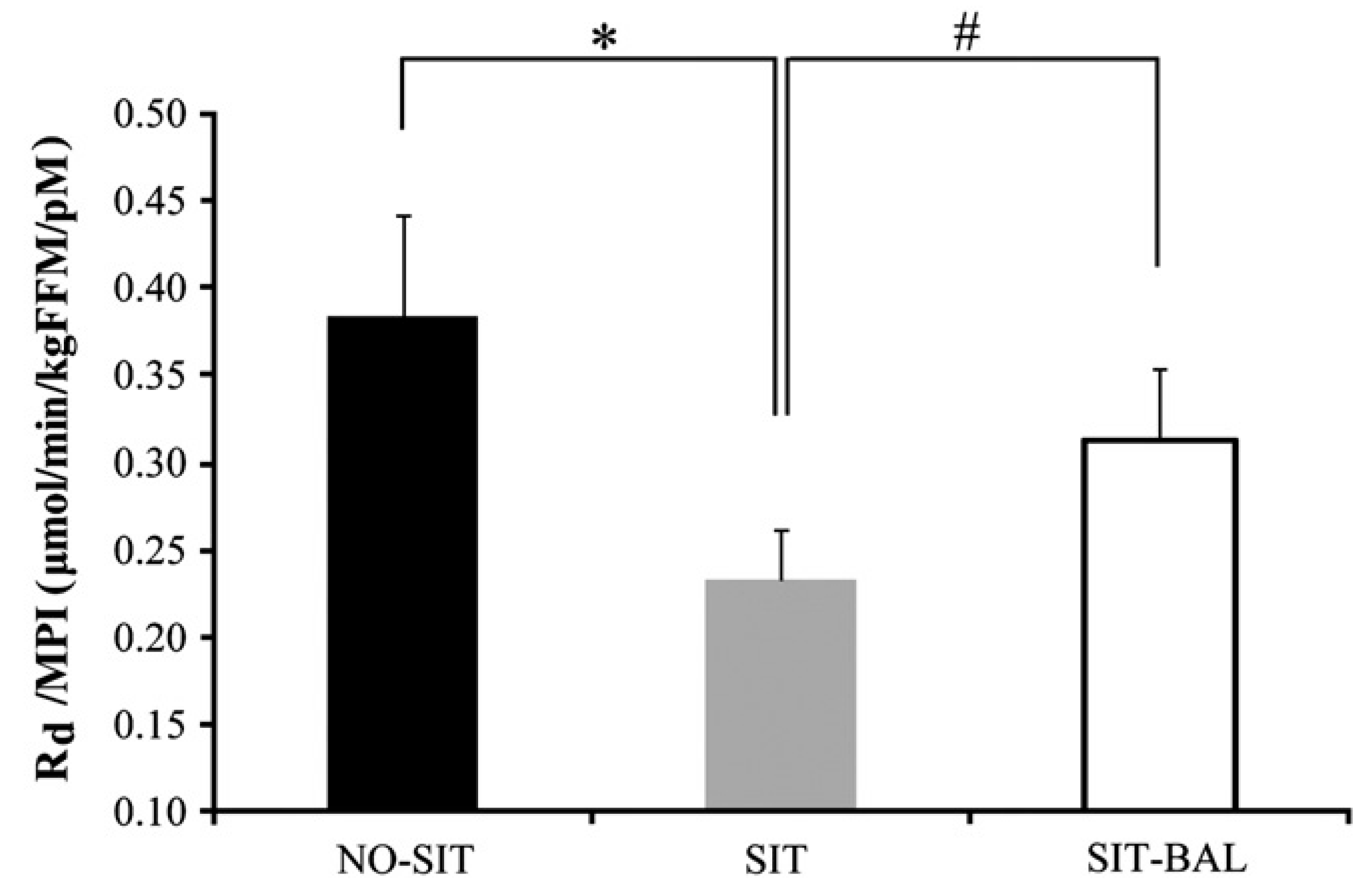 Nutrients 11 02230 g004