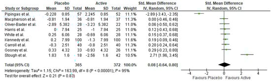 Nutrients 11 02232 g0a1