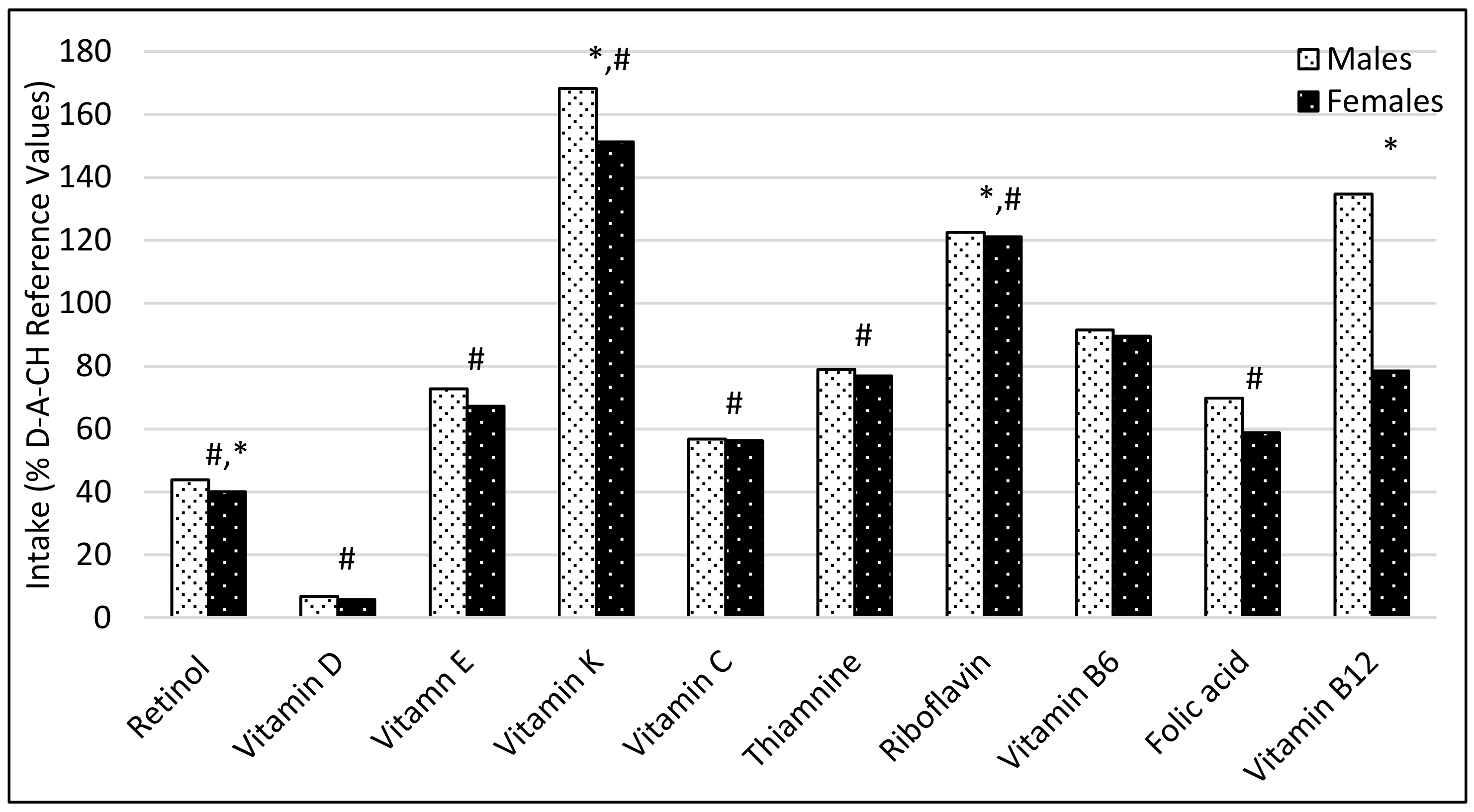 Nutrients 11 02234 g001 Nutrients 11 02234 g001