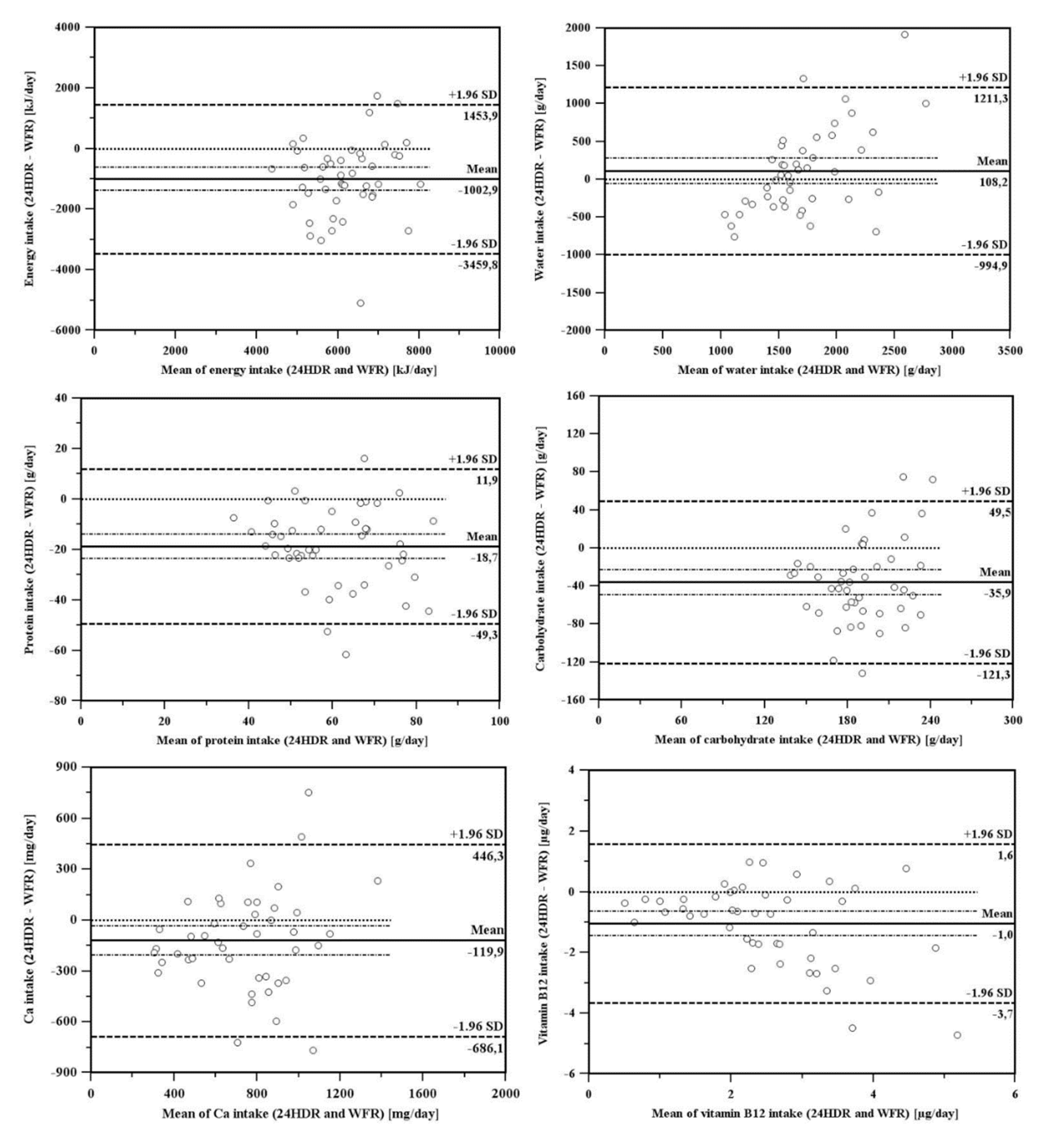 Nutrients 11 02234 g003 Nutrients 11 02234 g003