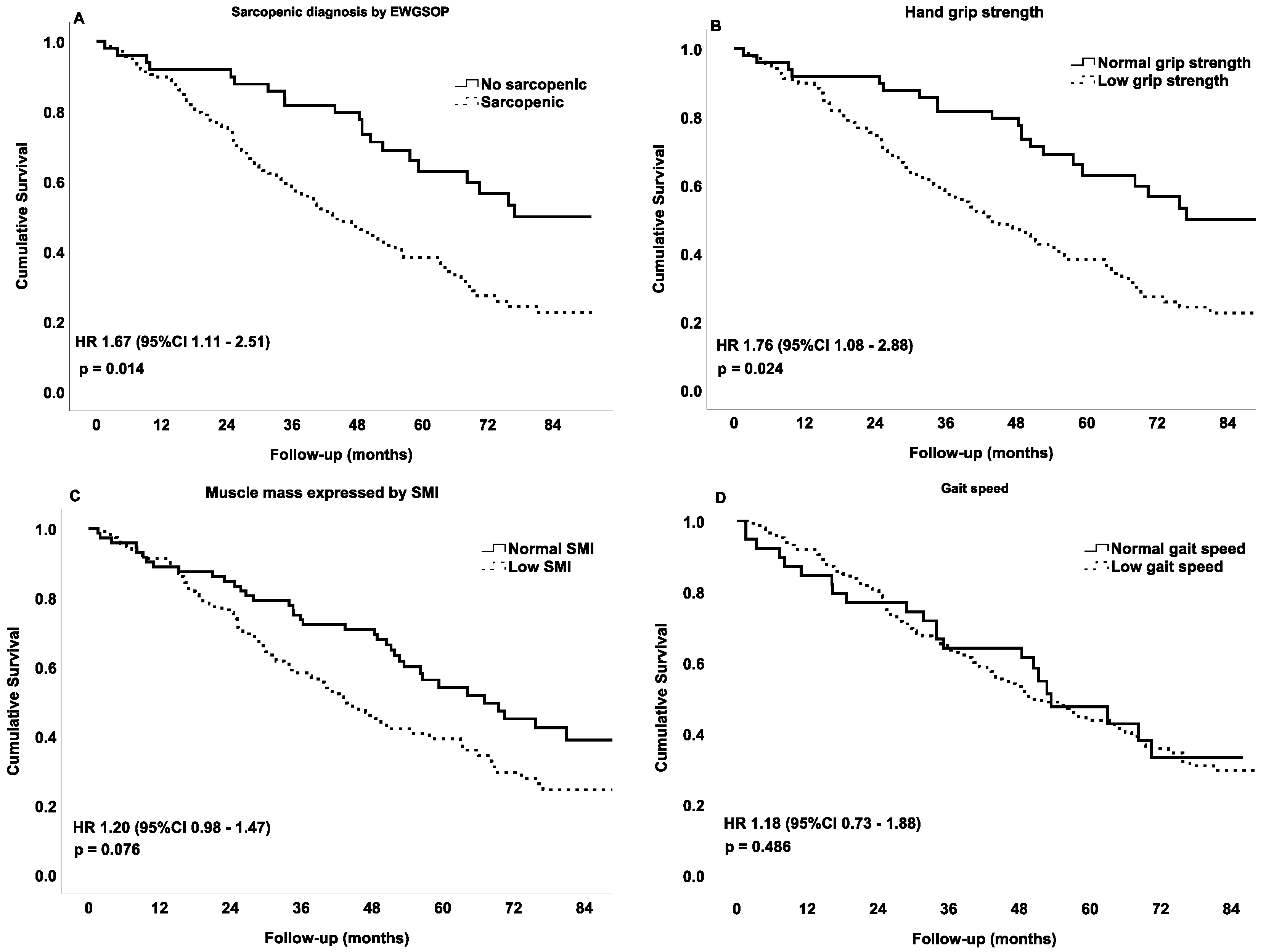 Nutrients 11 02243 g002