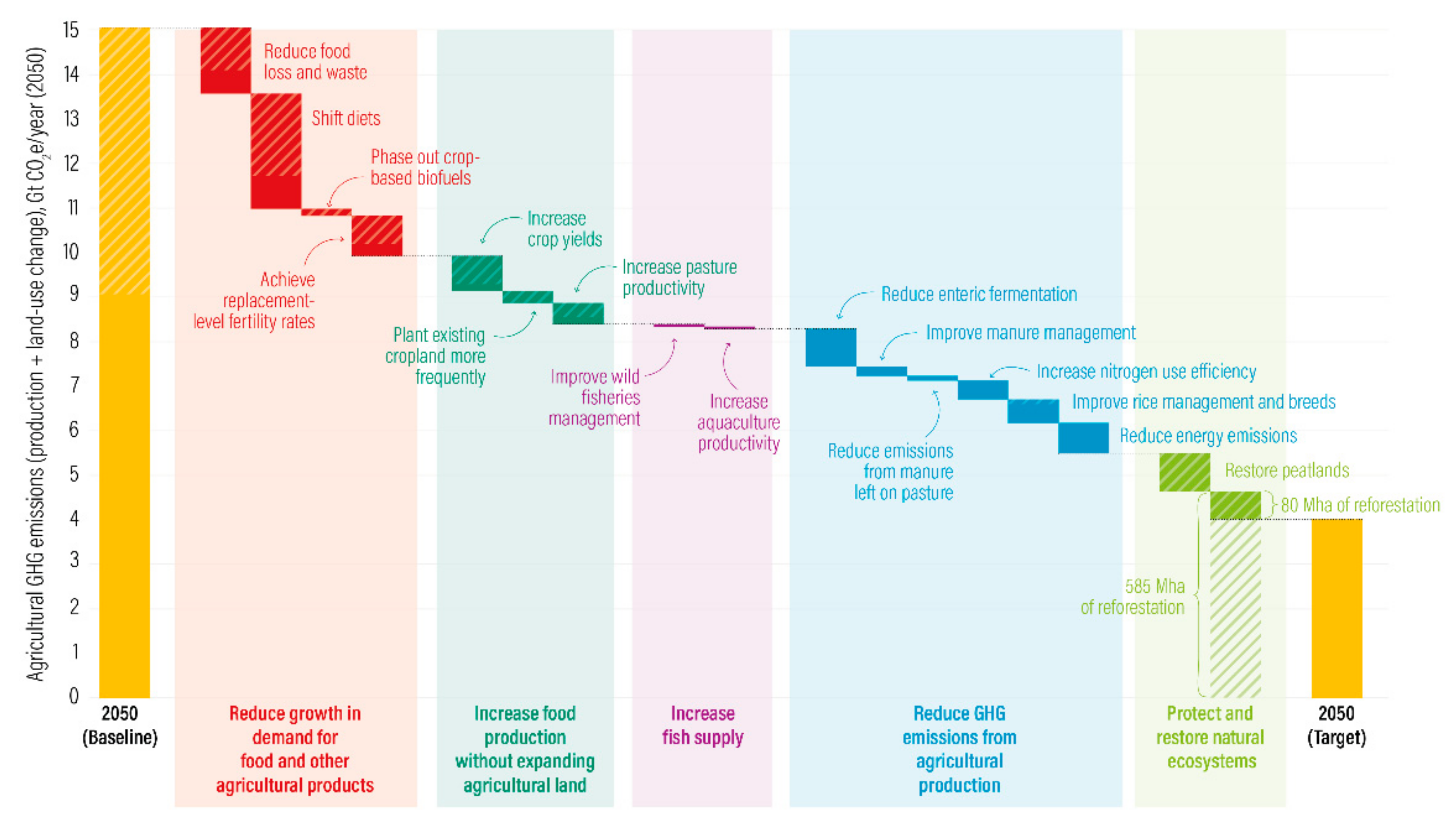 Nutrients 11 02248 g001