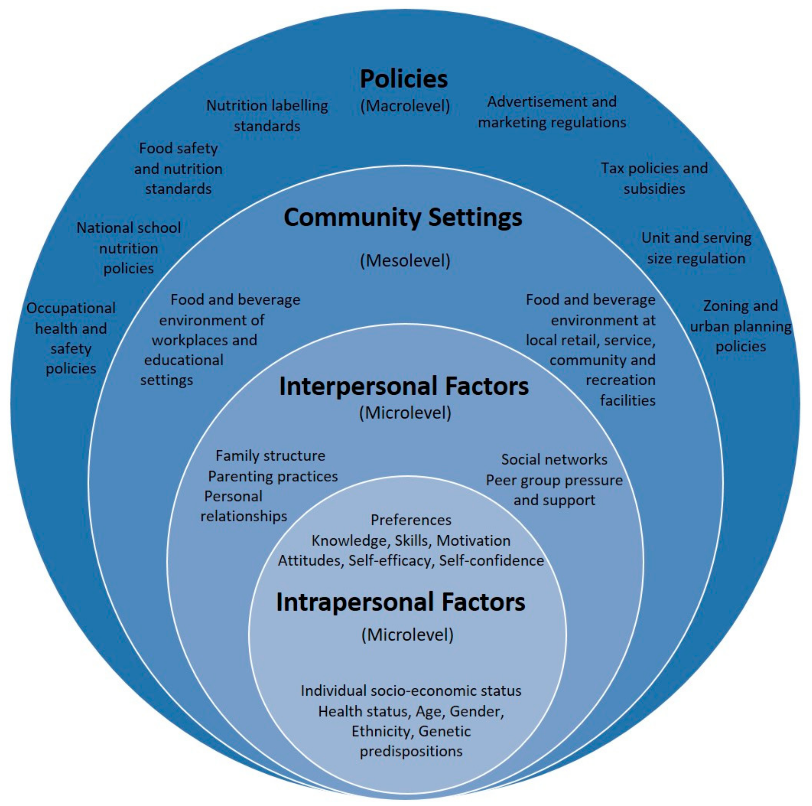 Nutrients 11 02248 g003