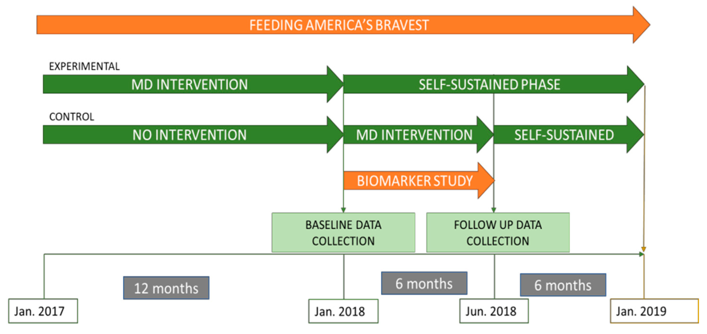 Nutrients 11 02250 g001