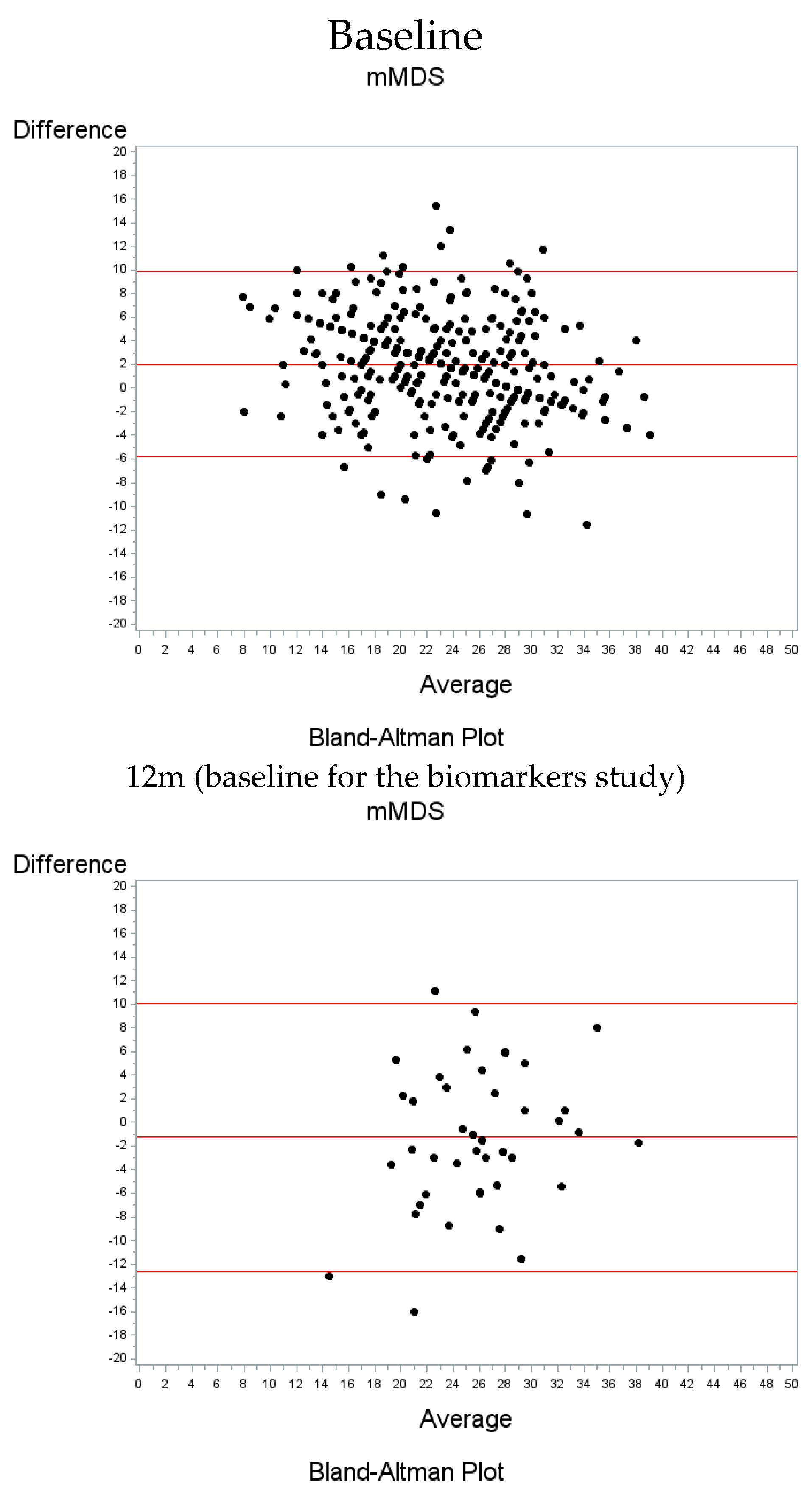 Nutrients 11 02250 g002a