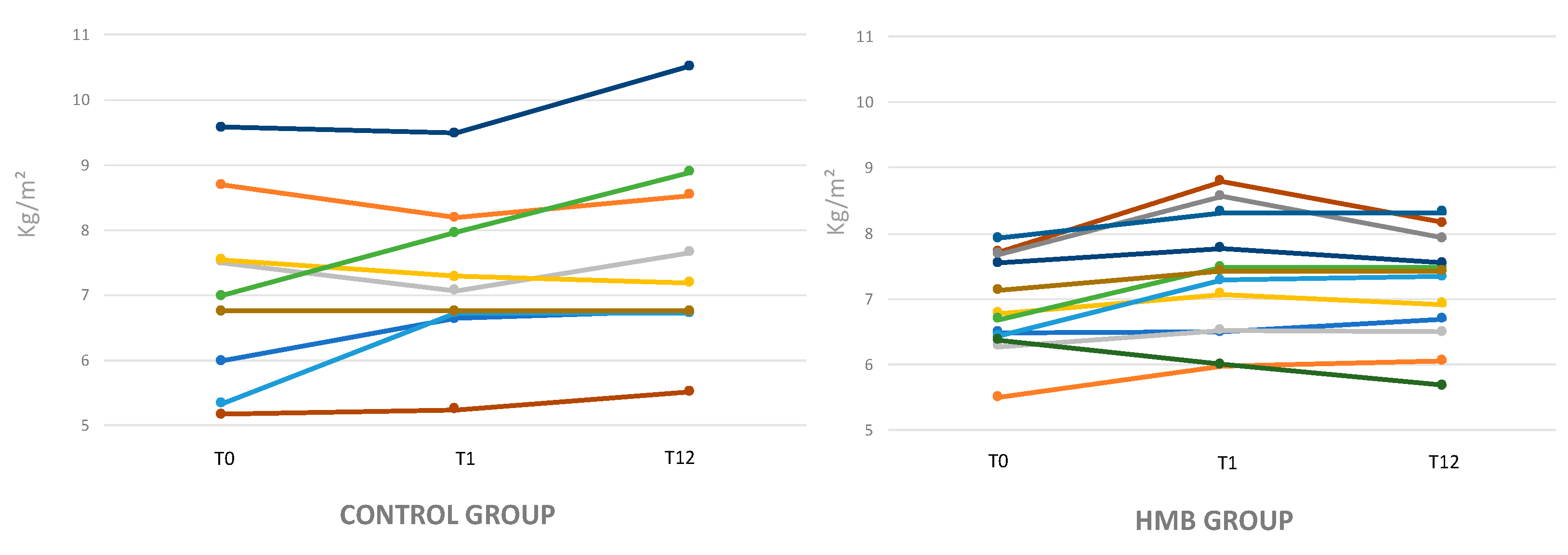Nutrients 11 02259 g003