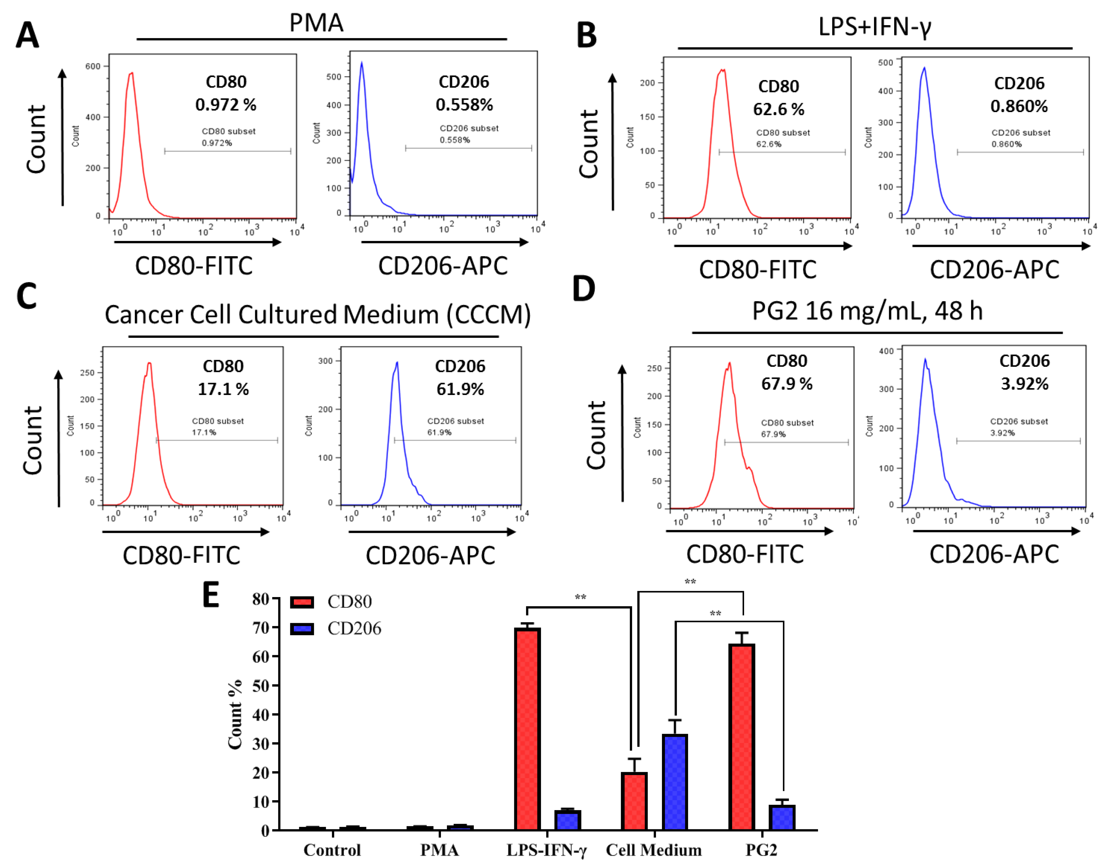 Nutrients 11 02264 g003