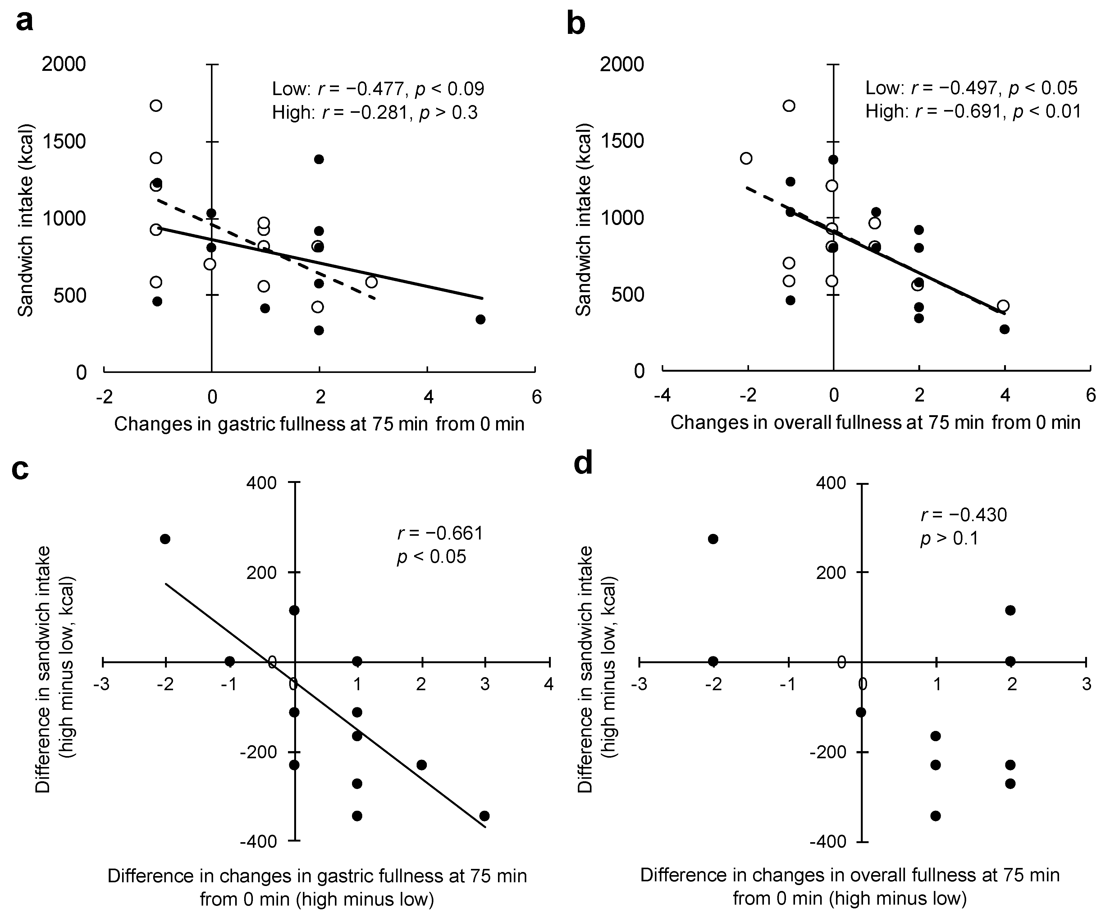 Nutrients 11 02267 g003