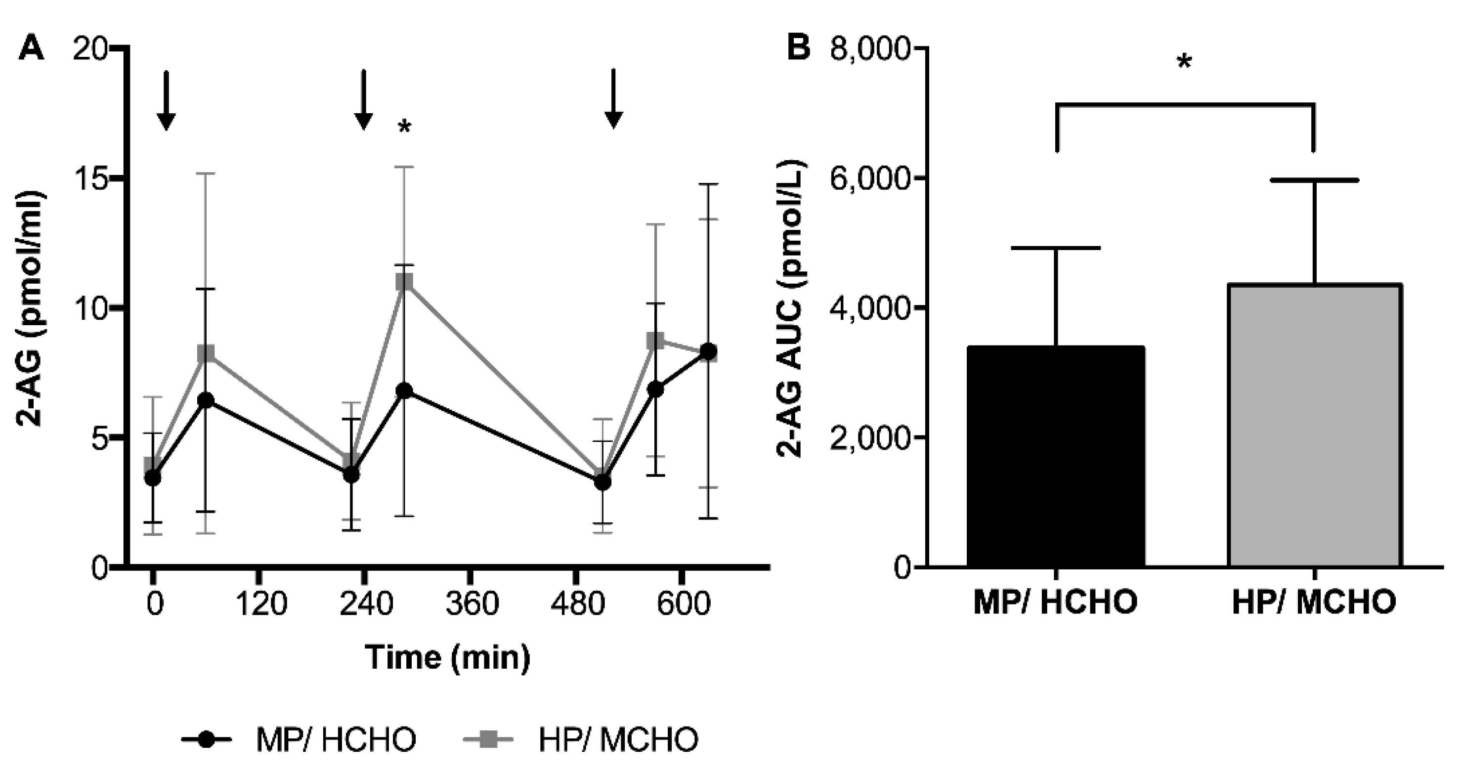 Nutrients 11 02269 g002