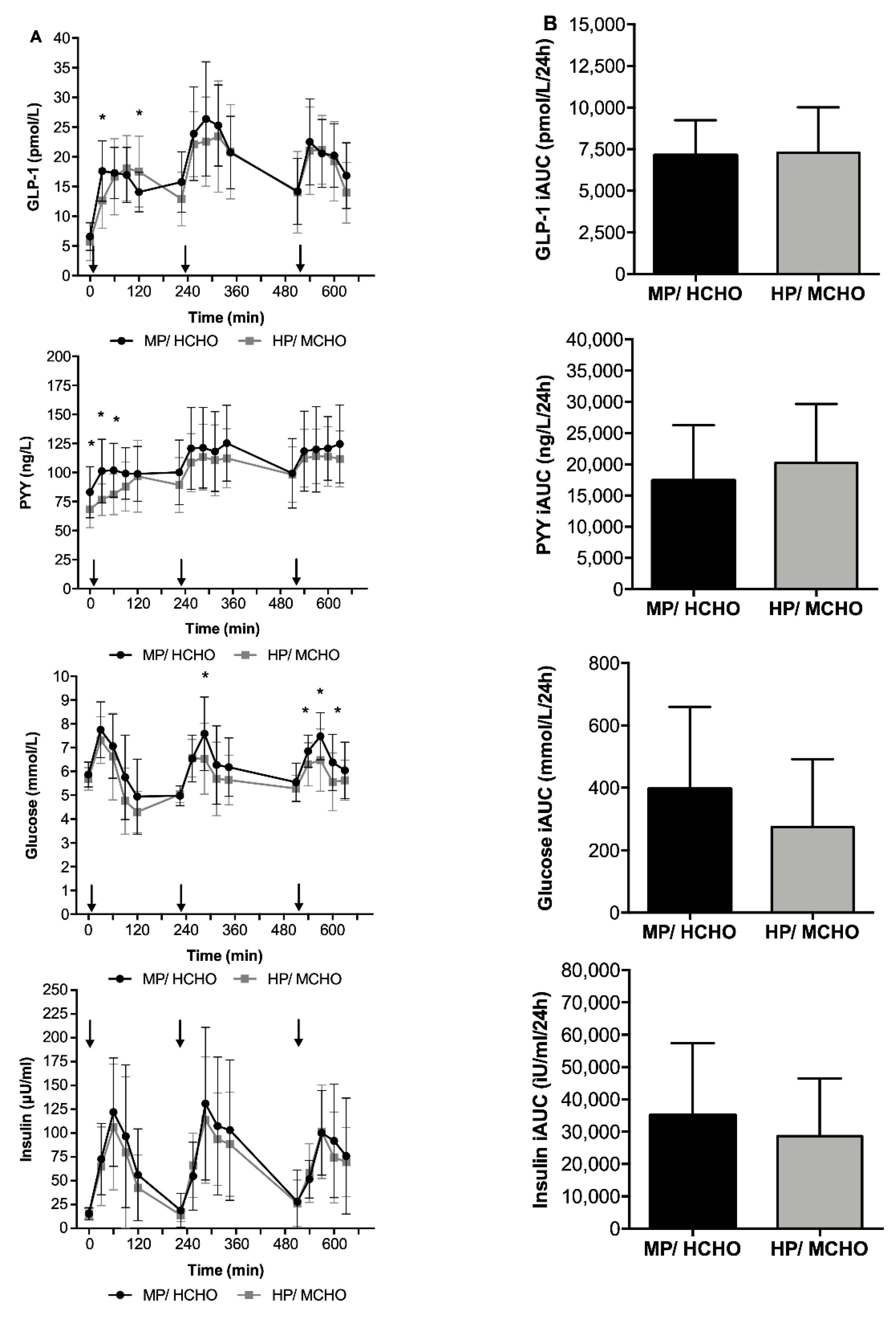 Nutrients 11 02269 g004