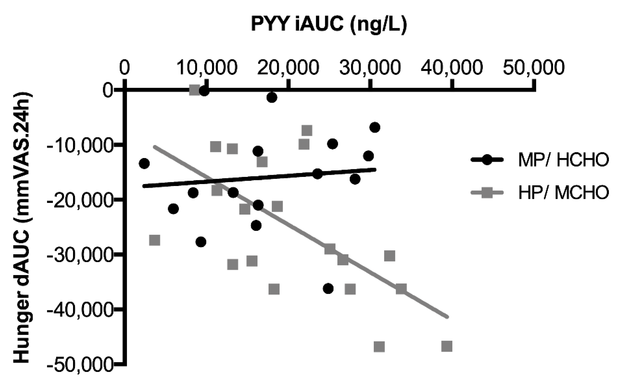Nutrients 11 02269 g005