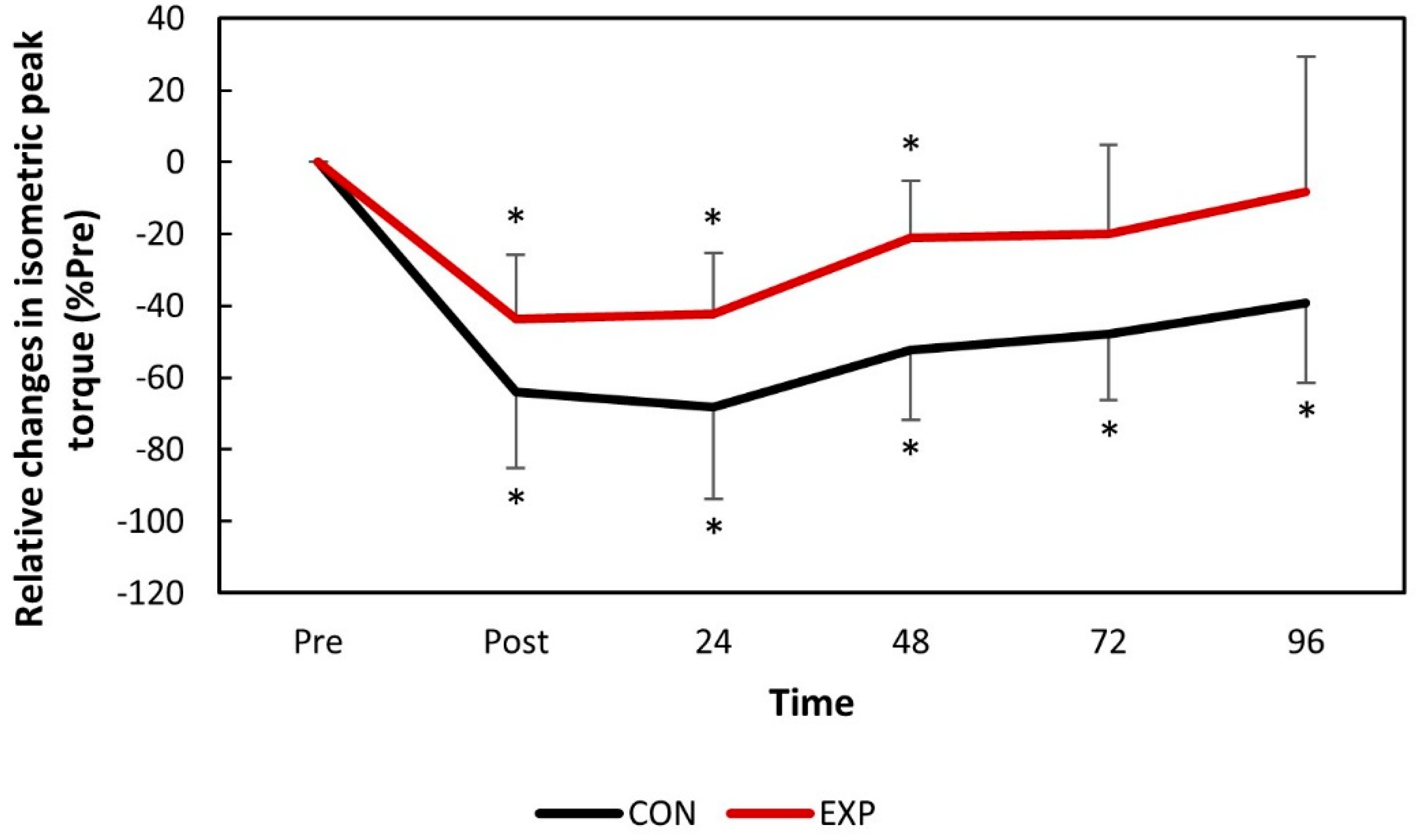 Nutrients 11 02274 g003