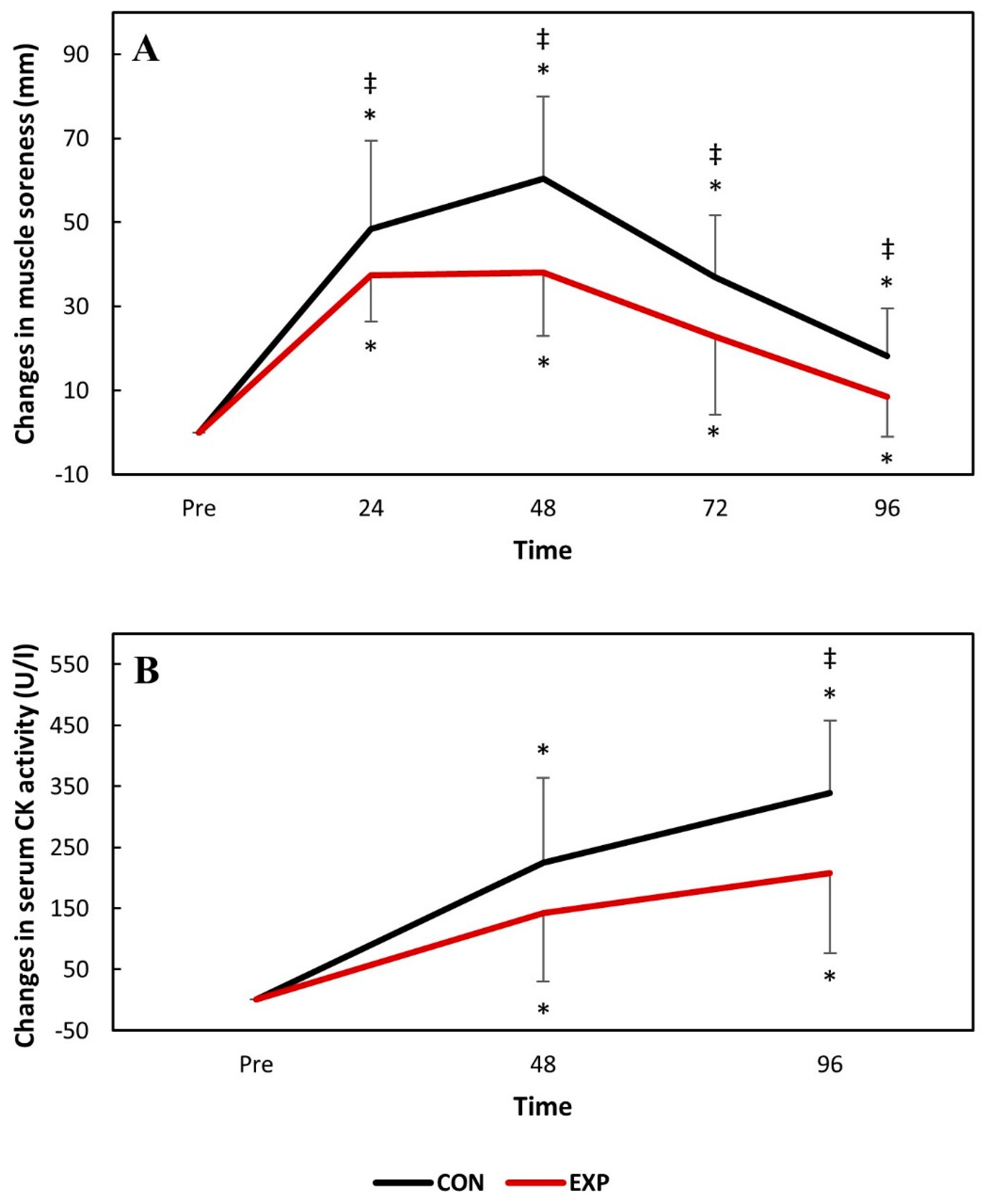 Nutrients 11 02274 g004