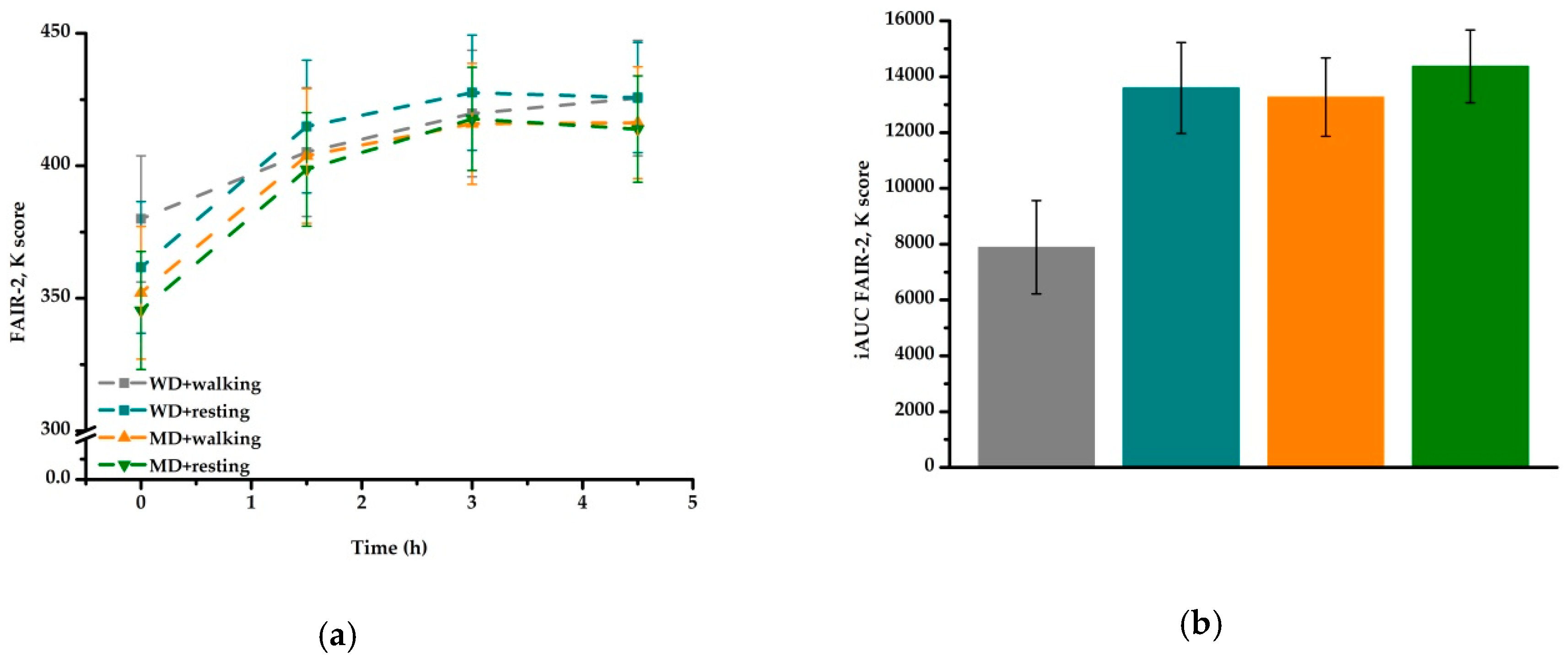Nutrients 11 02294 g001