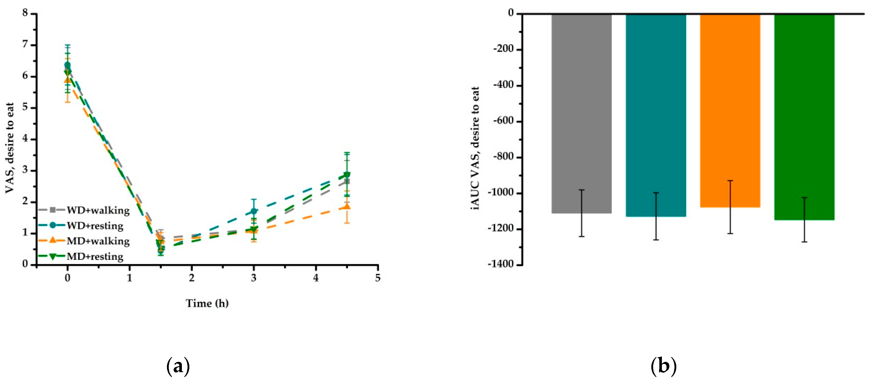 Nutrients 11 02294 g002