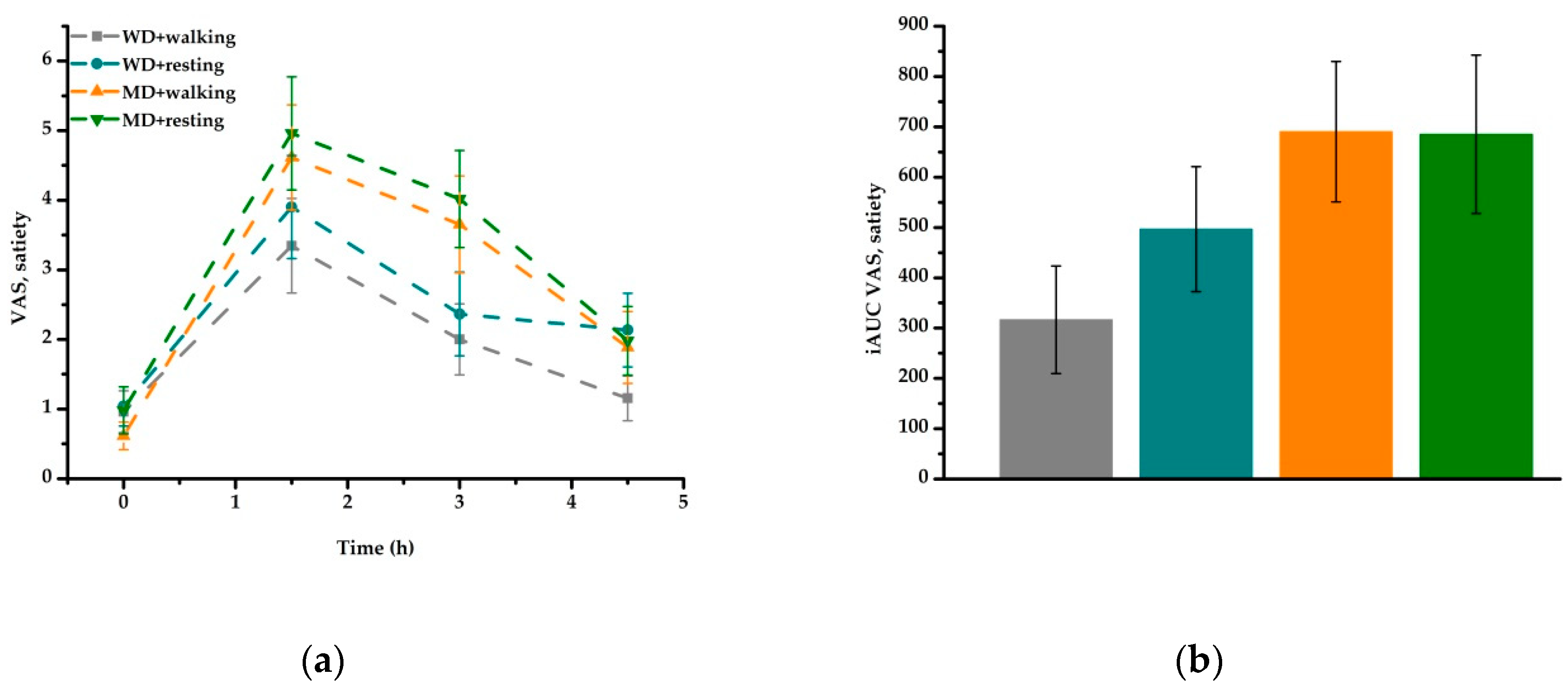 Nutrients 11 02294 g003
