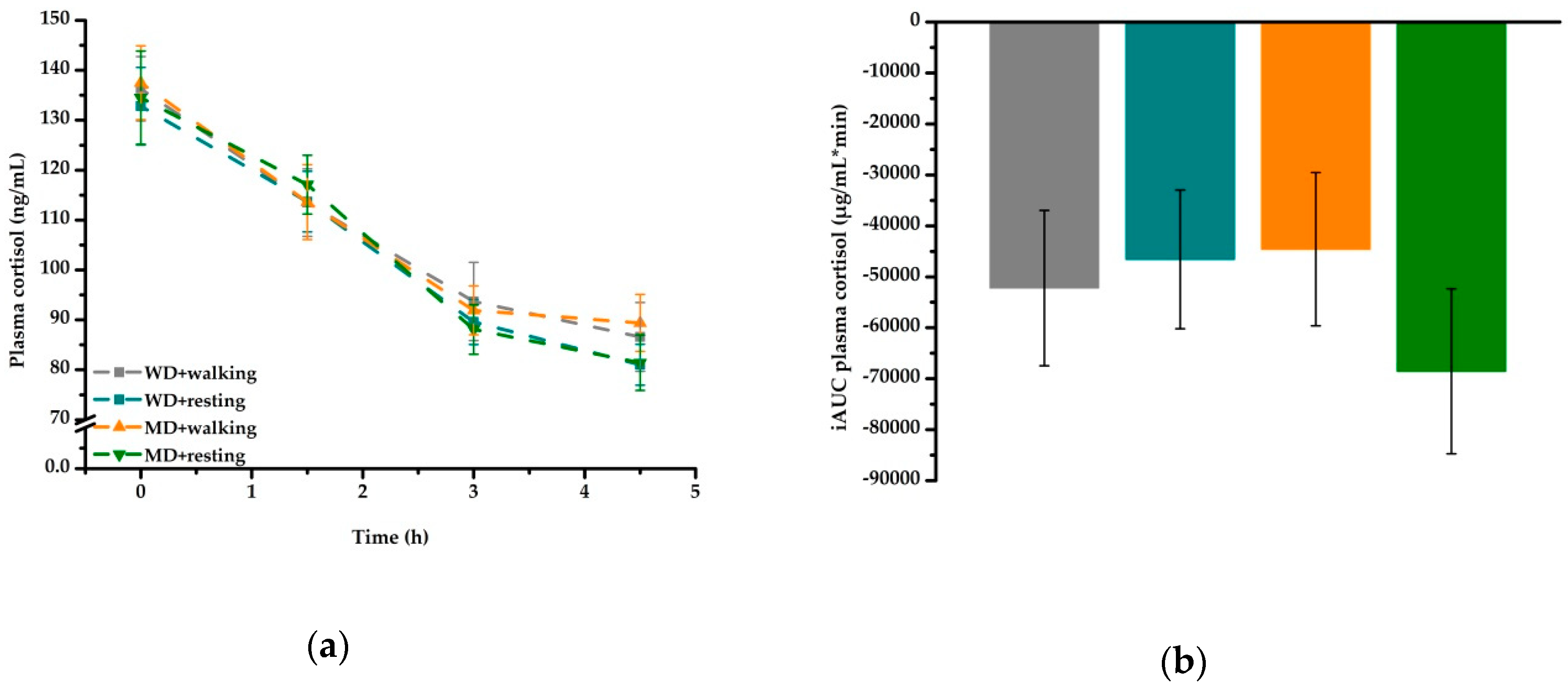 Nutrients 11 02294 g004