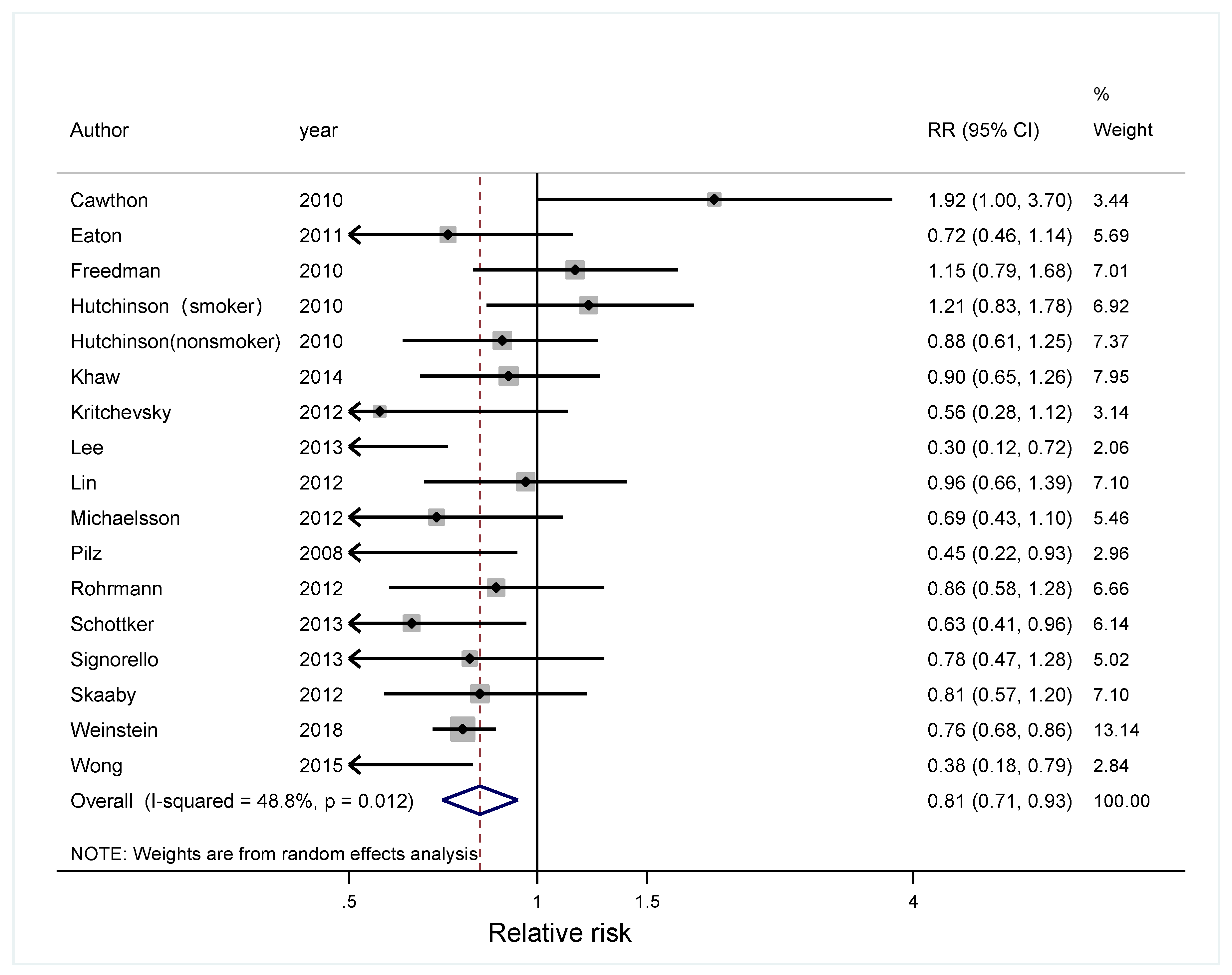 Nutrients 11 02295 g003 Nutrients 11 02295 g003