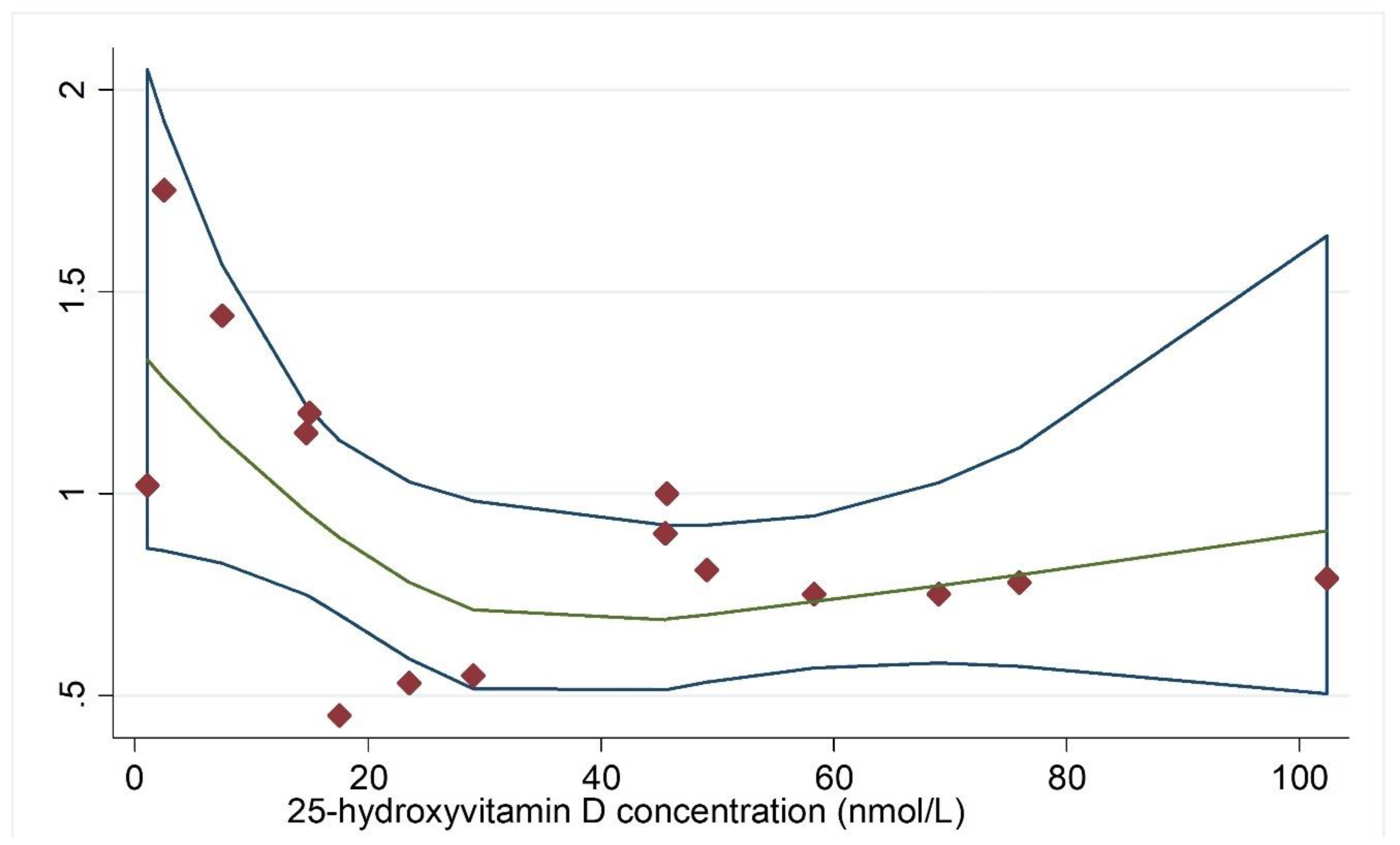 Nutrients 11 02295 g004 Nutrients 11 02295 g004