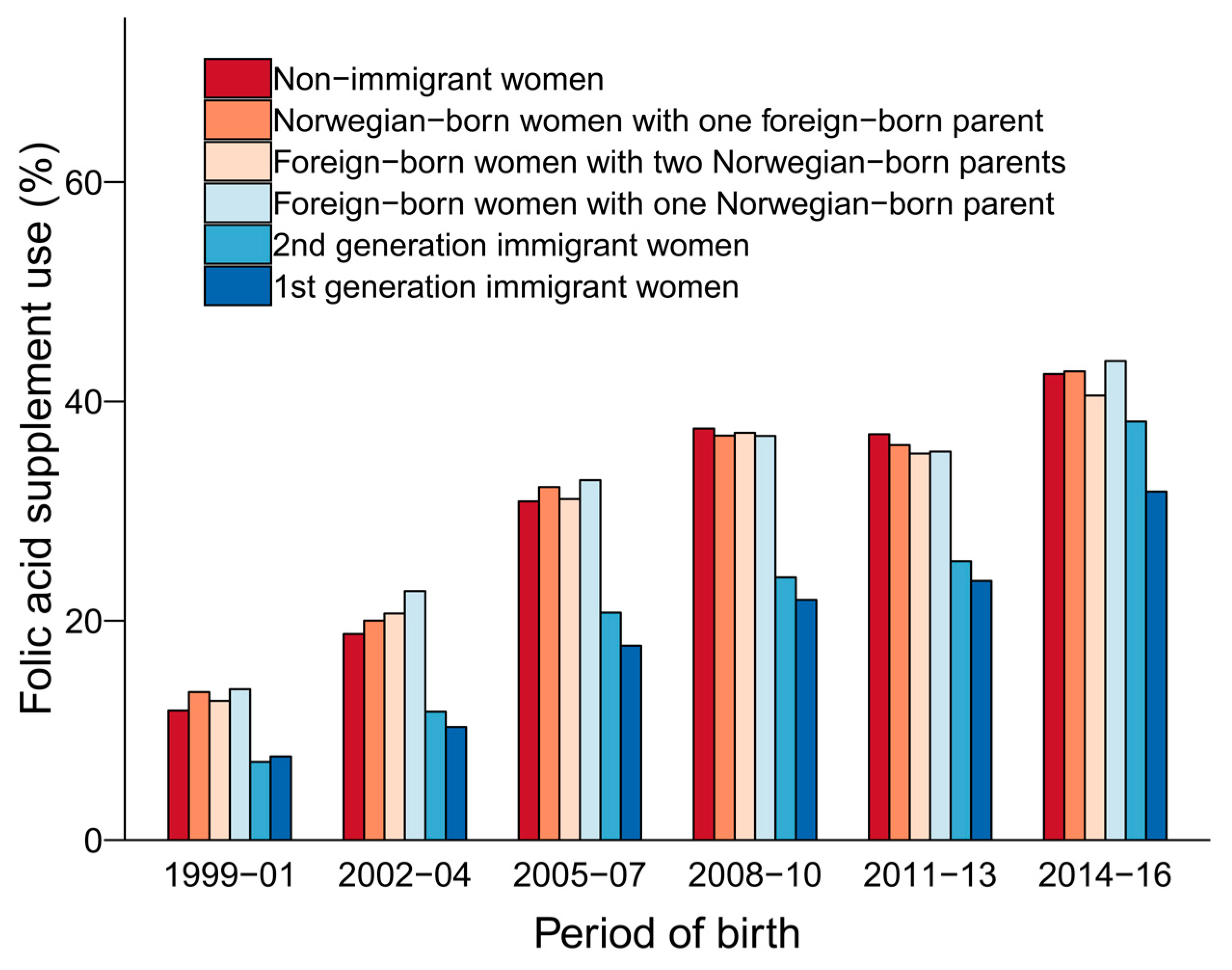 Nutrients 11 02300 g001