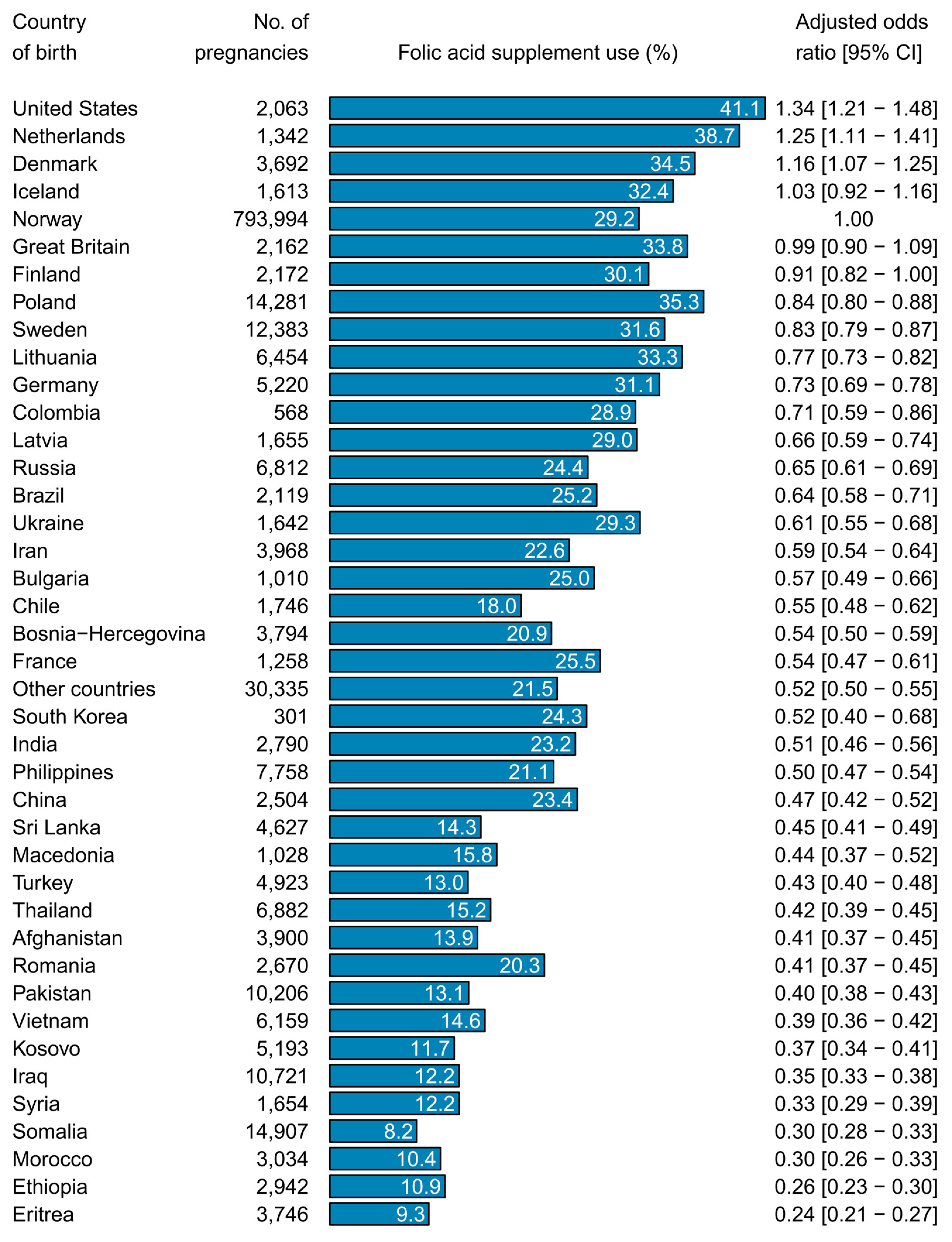 Nutrients 11 02300 g002