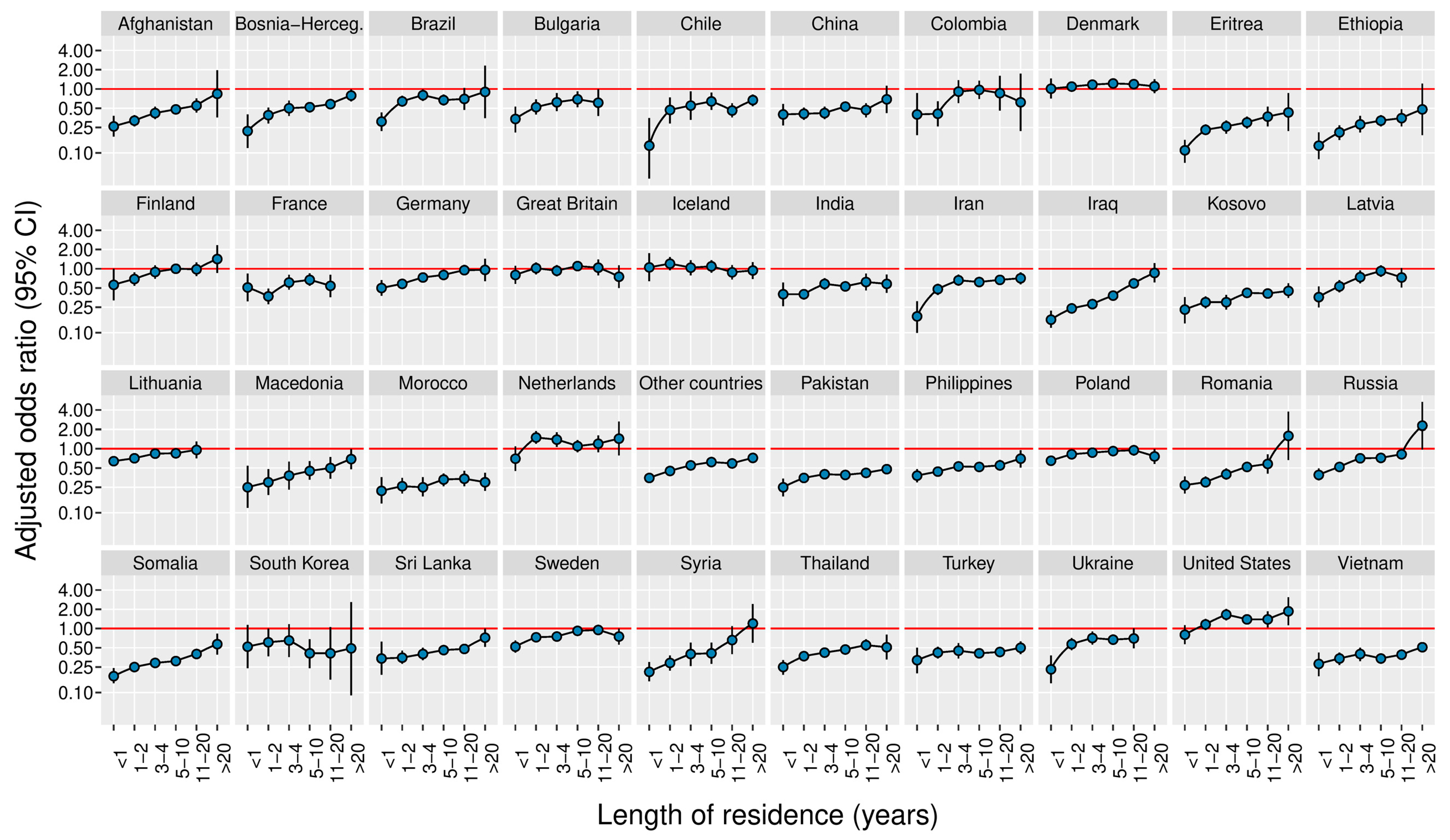 Nutrients 11 02300 g003