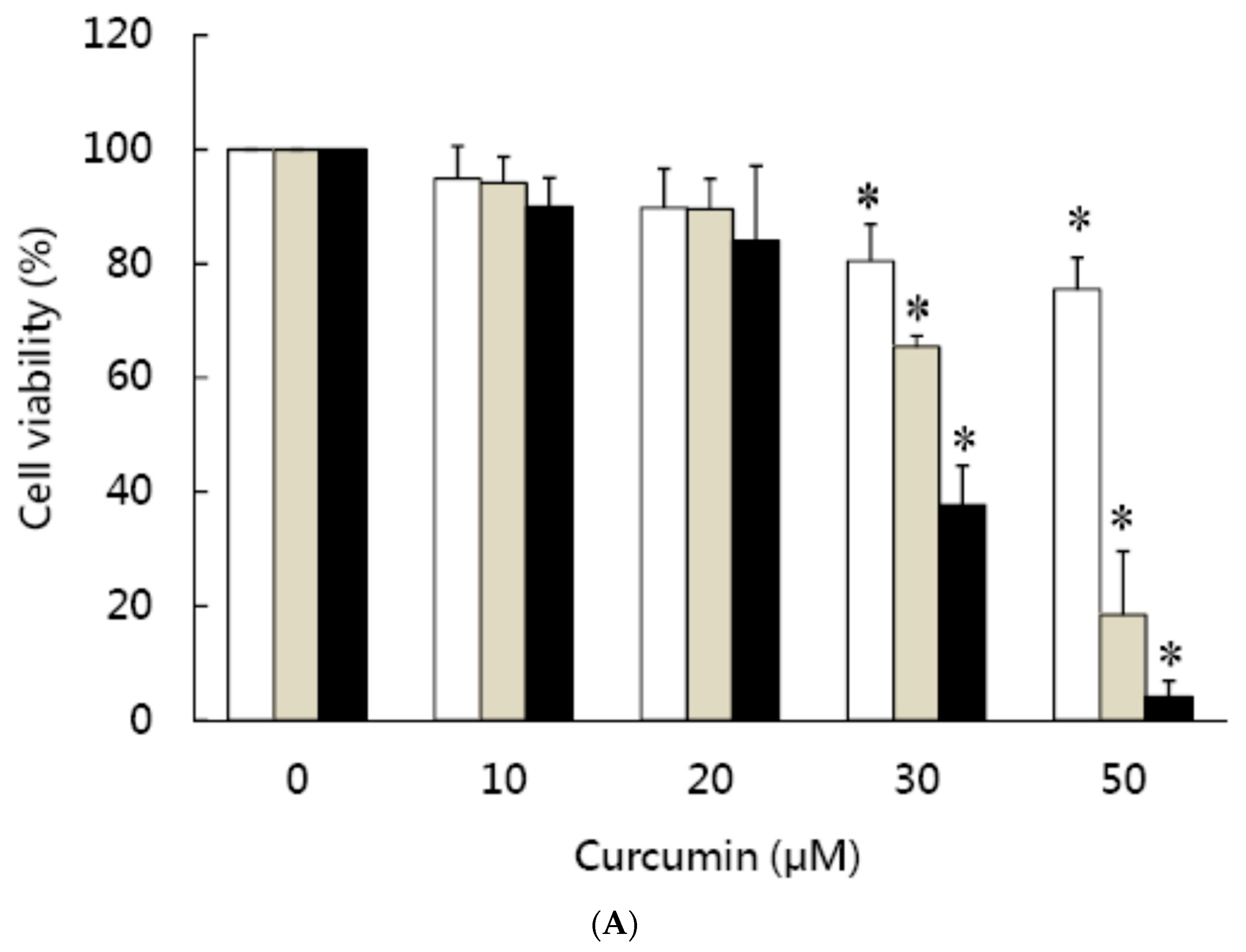 Nutrients 11 02307 g001a
