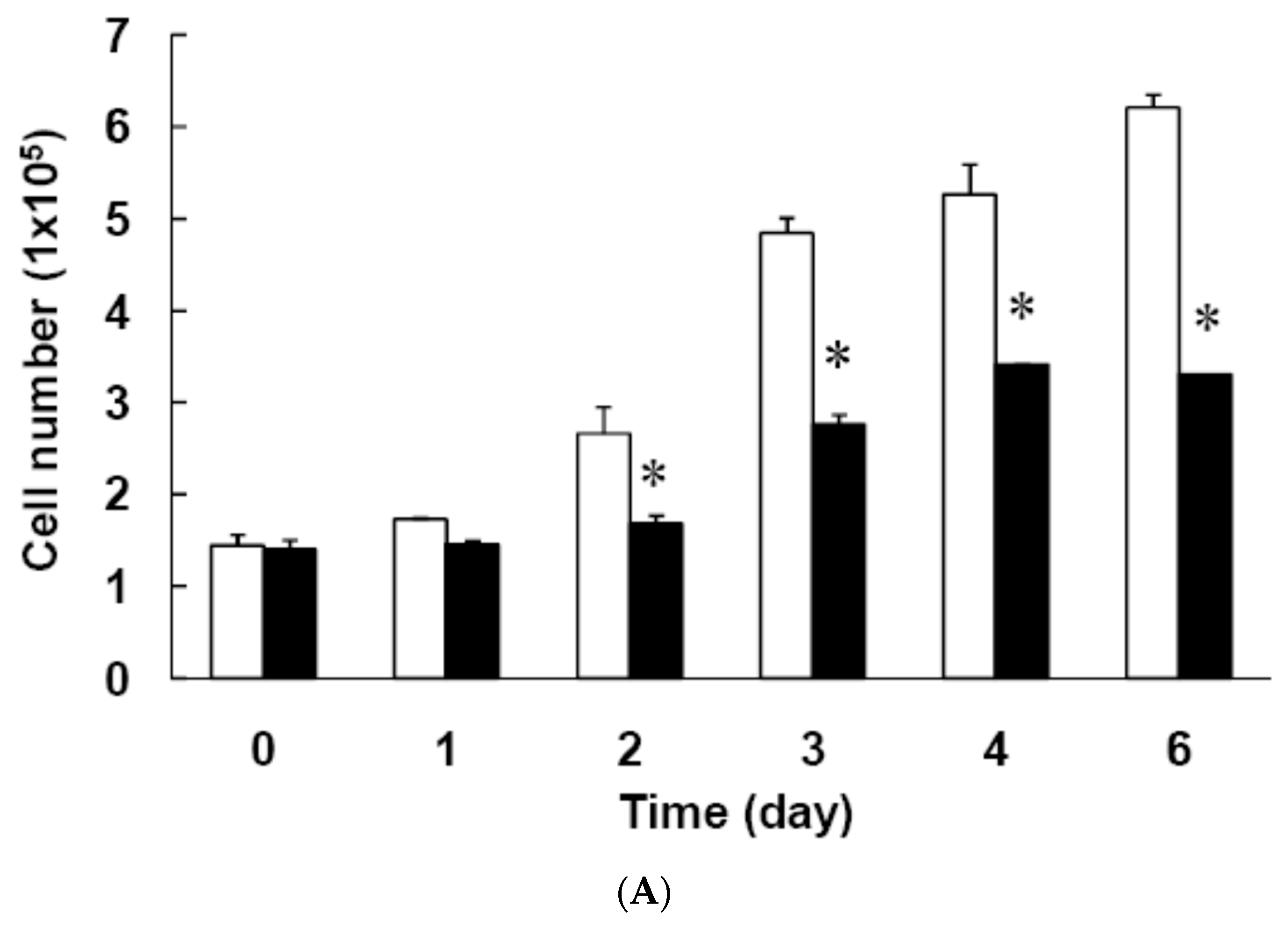 Nutrients 11 02307 g004a