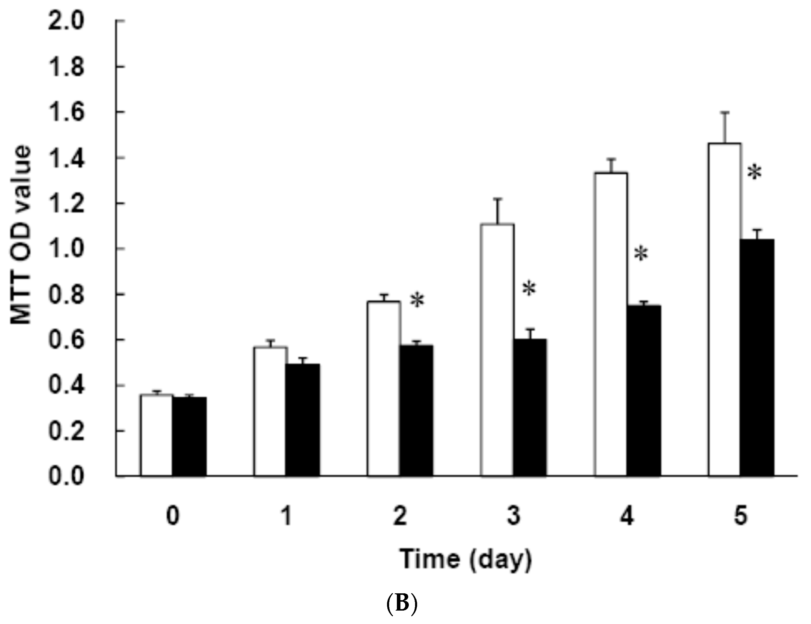 Nutrients 11 02307 g004b