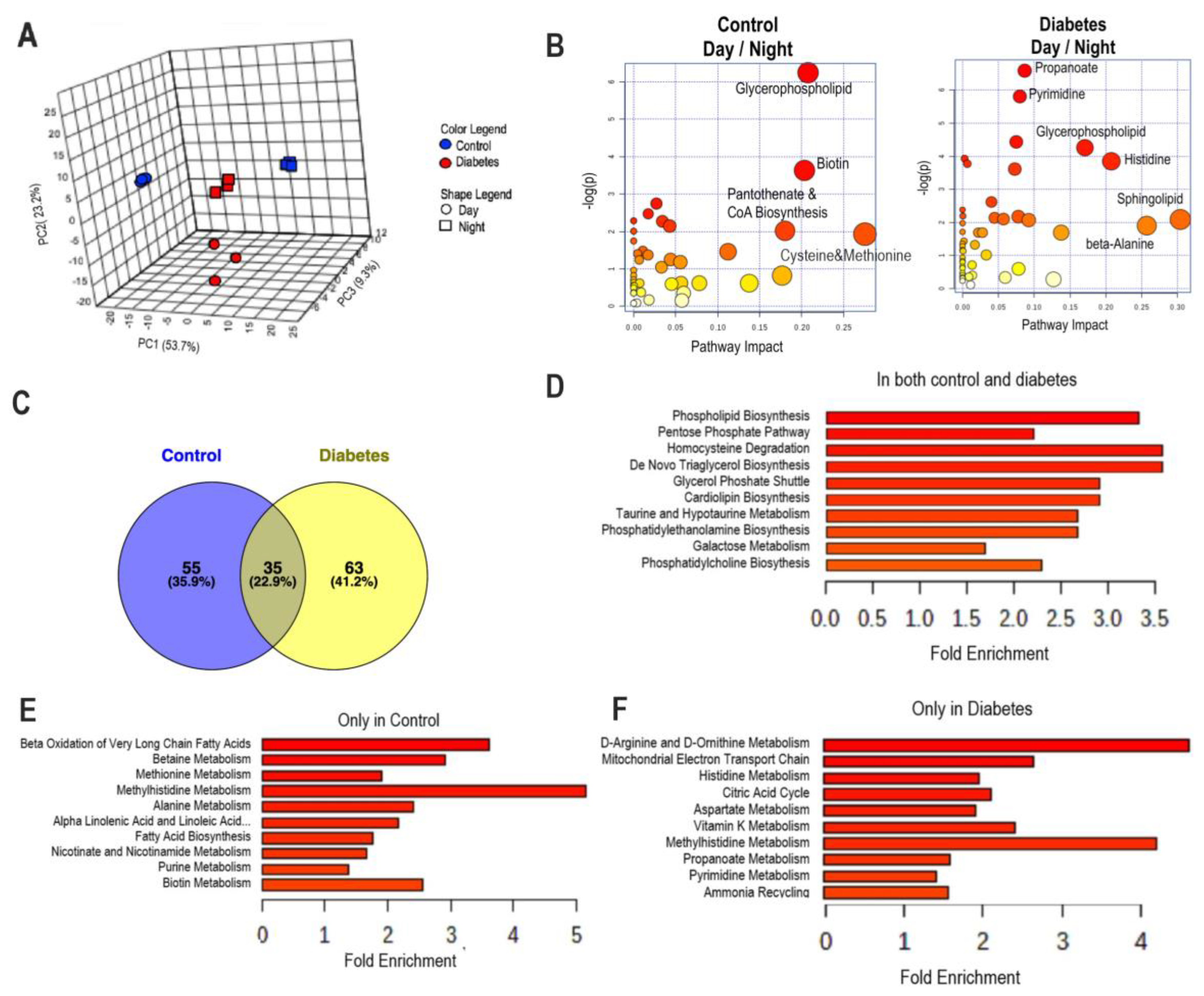 Nutrients 11 02310 g002
