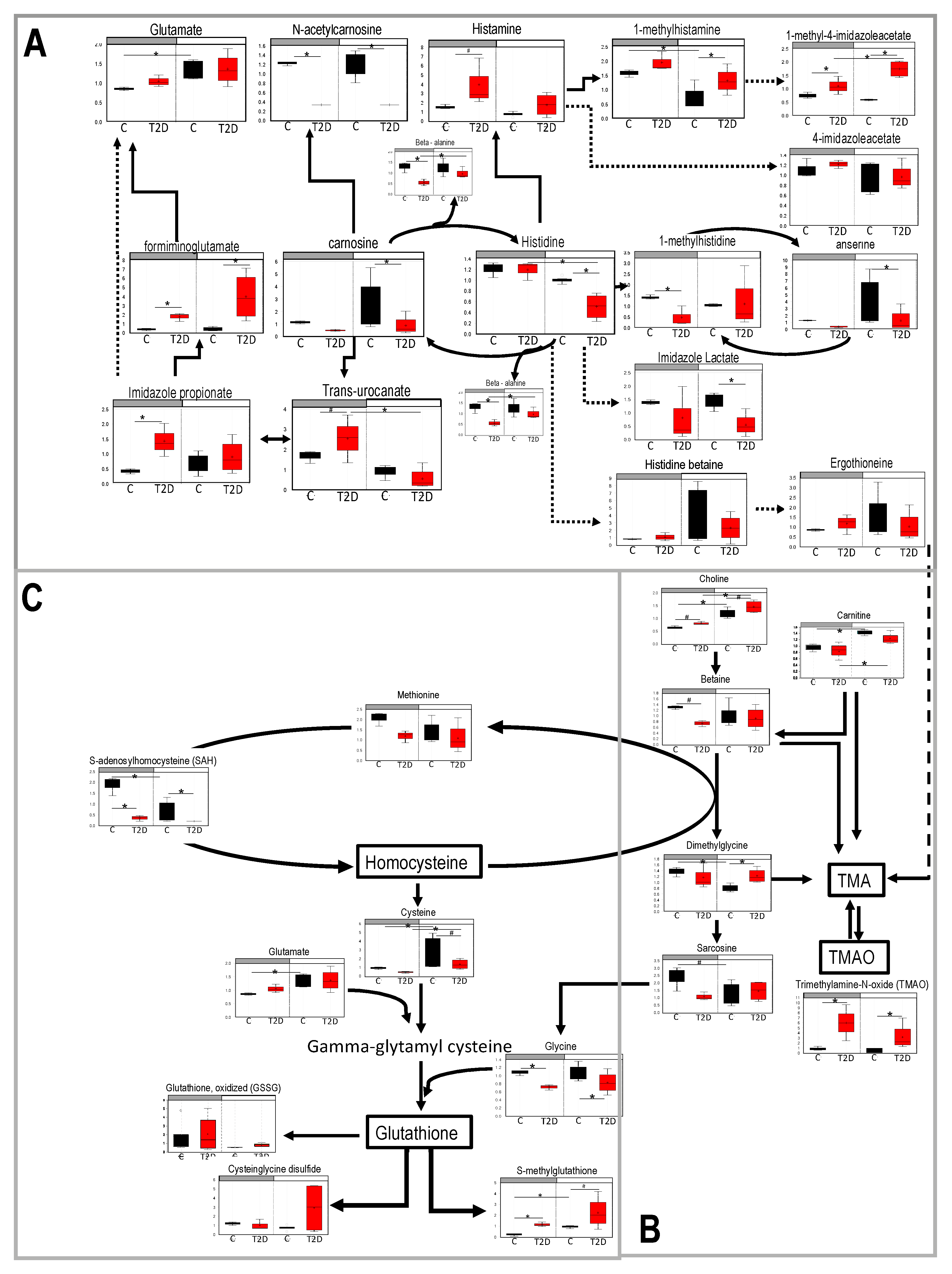 Nutrients 11 02310 g004
