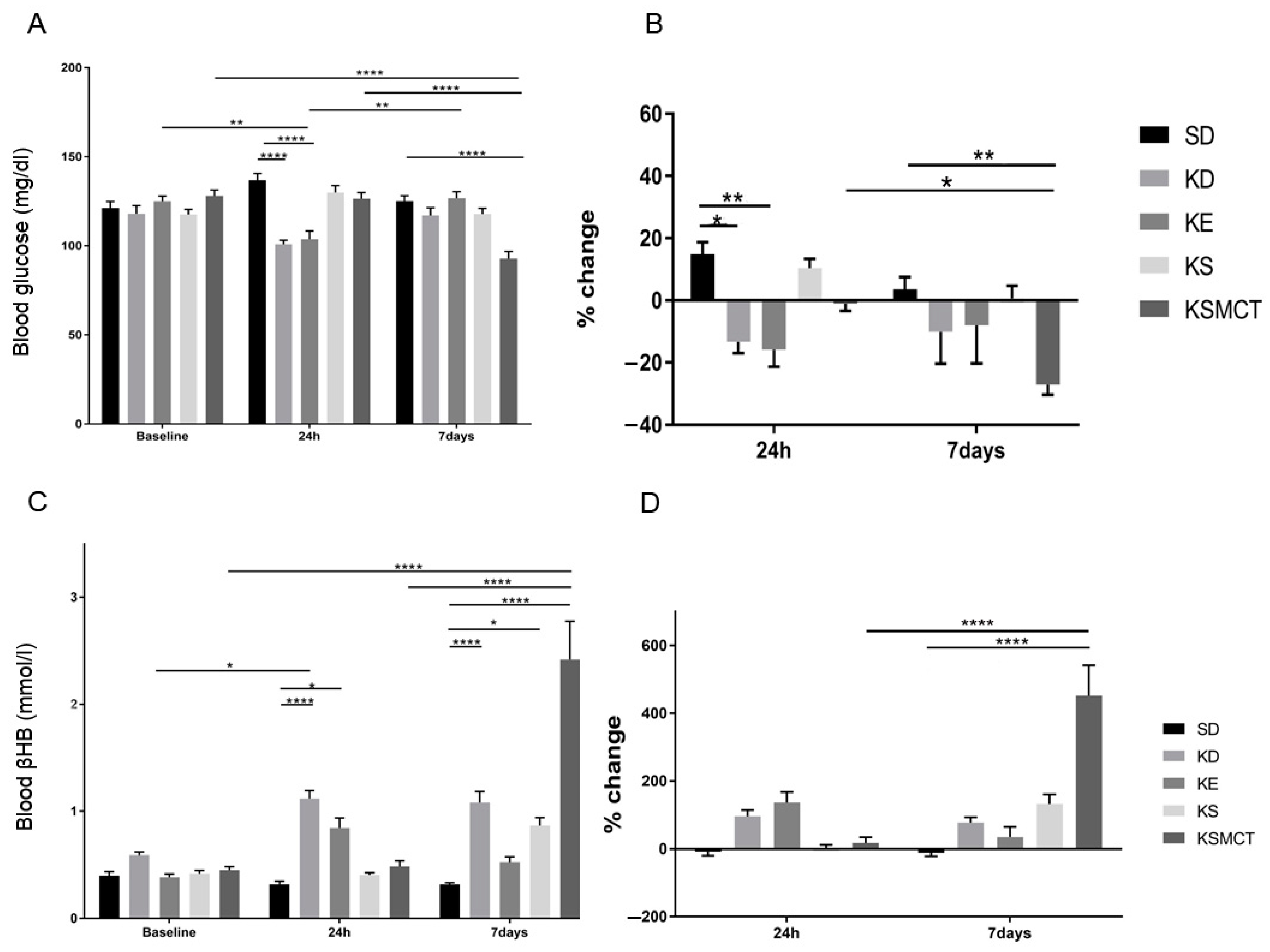 Nutrients 11 02330 g003
