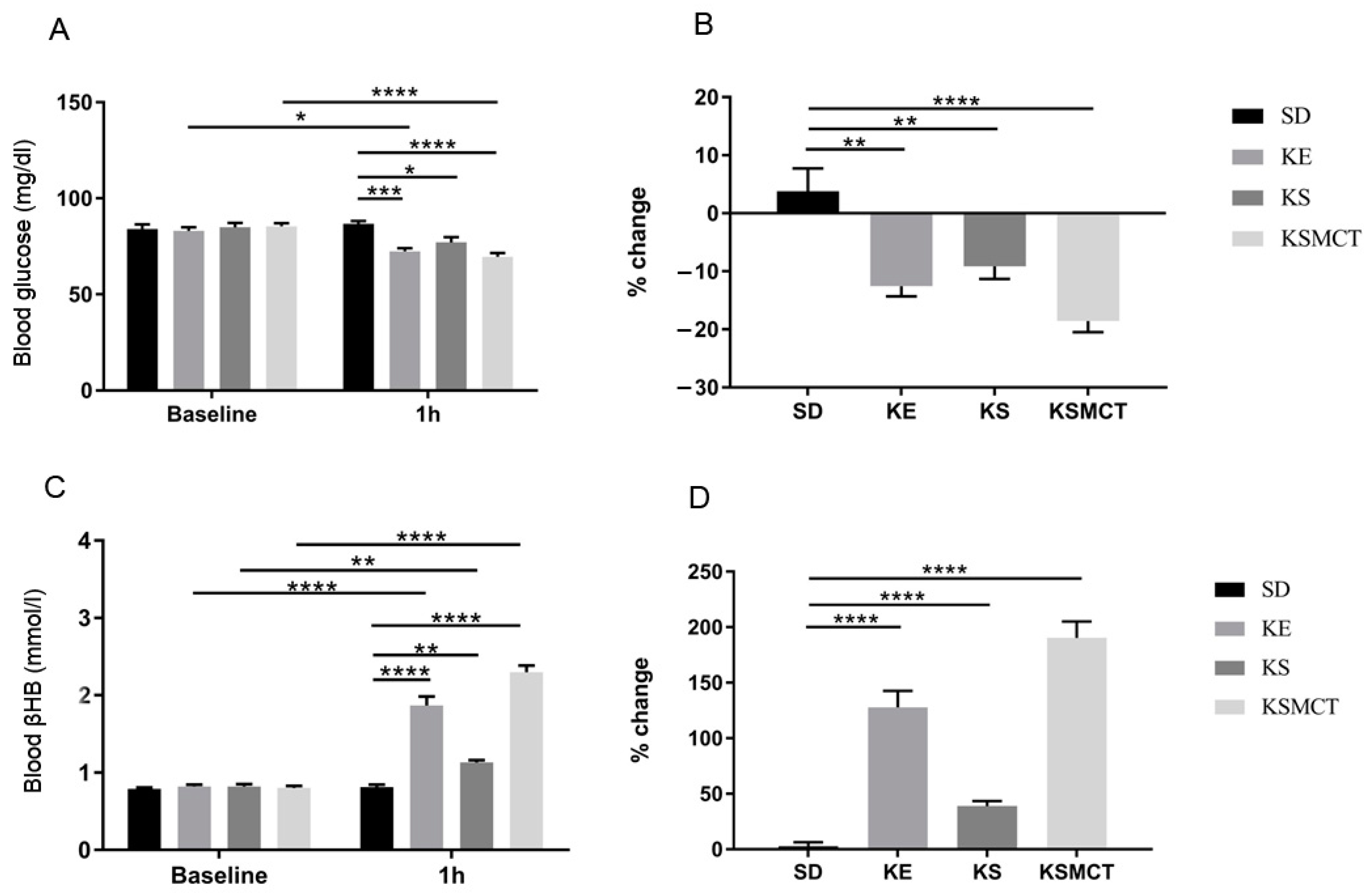 Nutrients 11 02330 g004