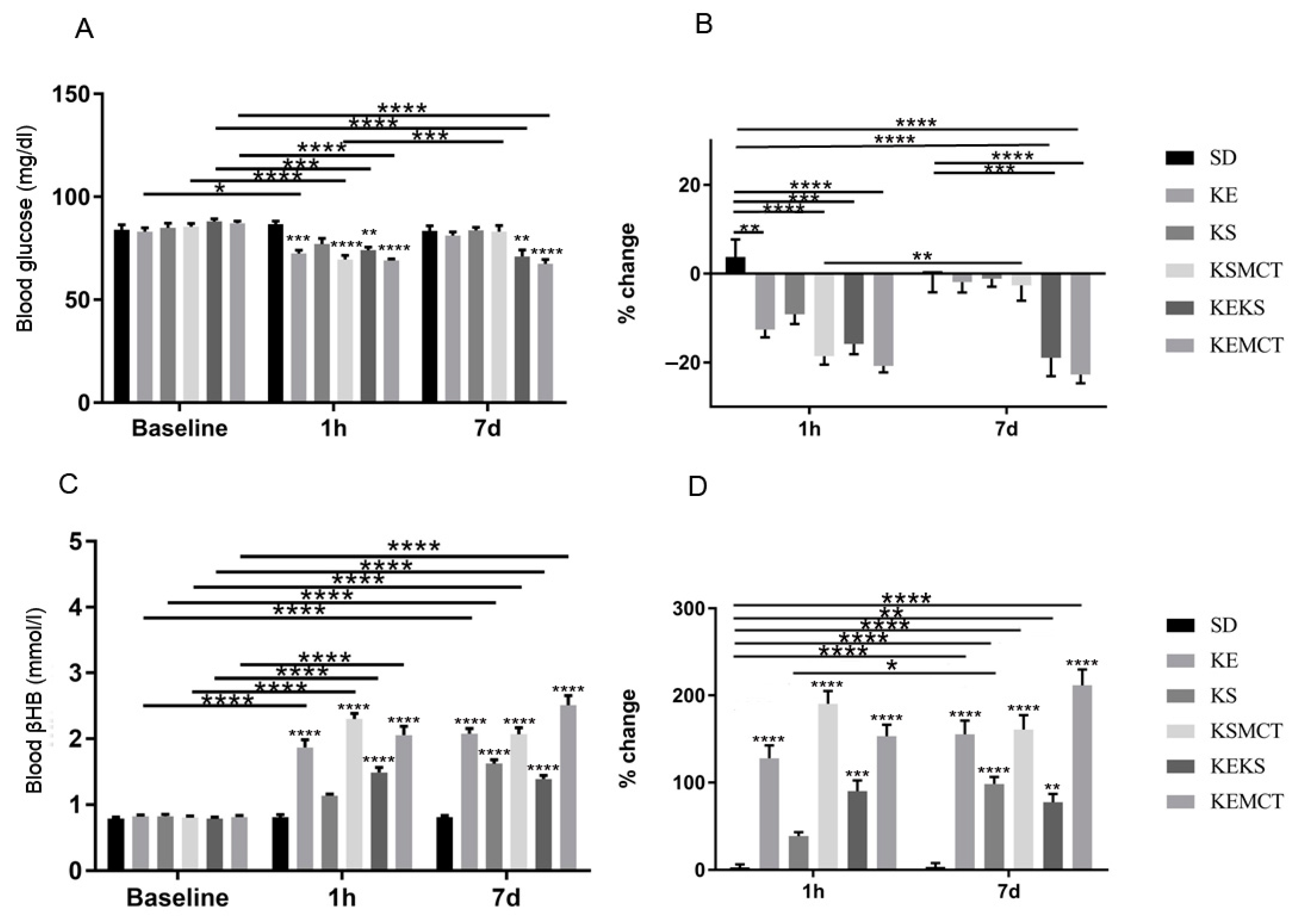 Nutrients 11 02330 g006