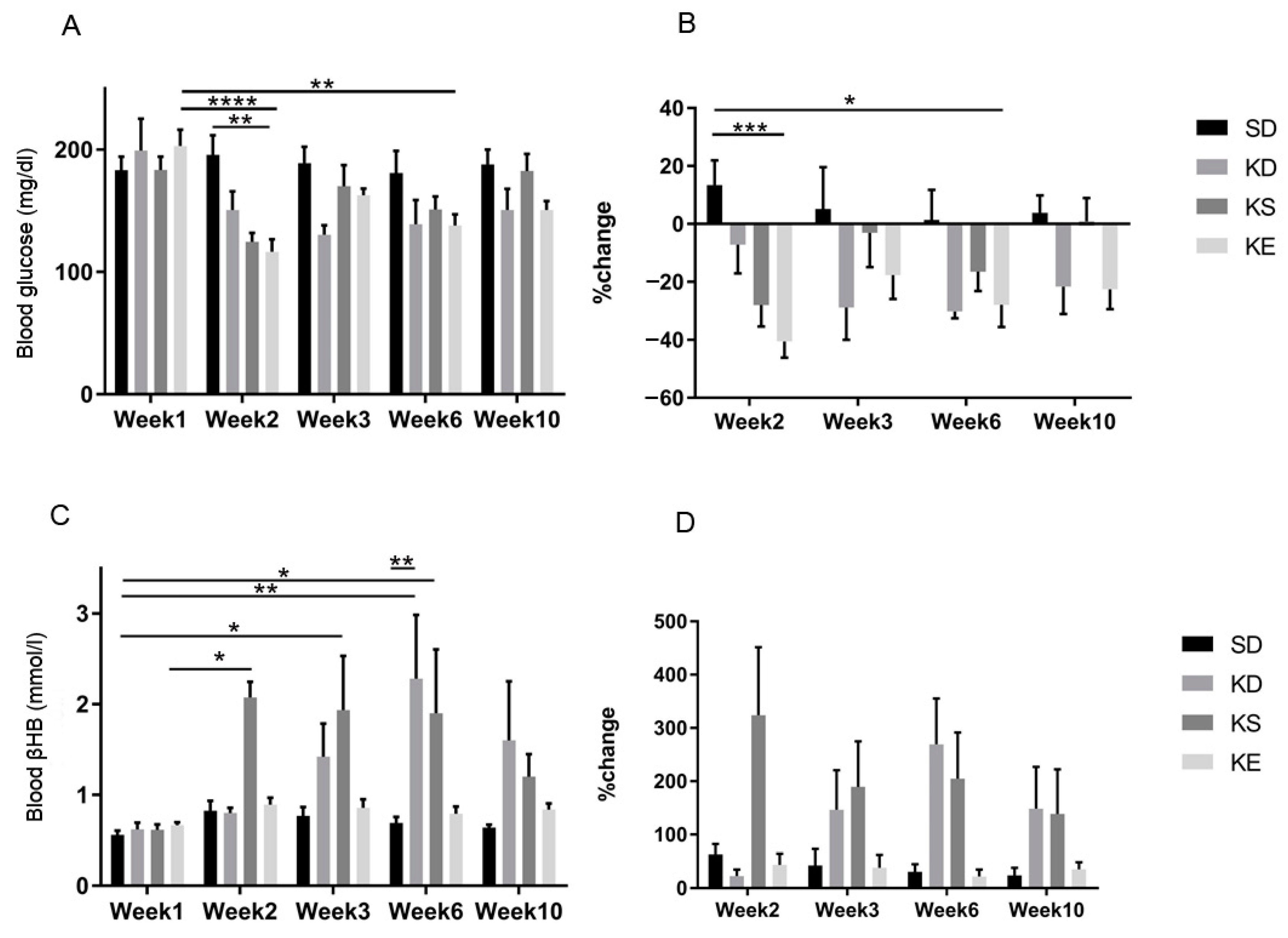 Nutrients 11 02330 g007