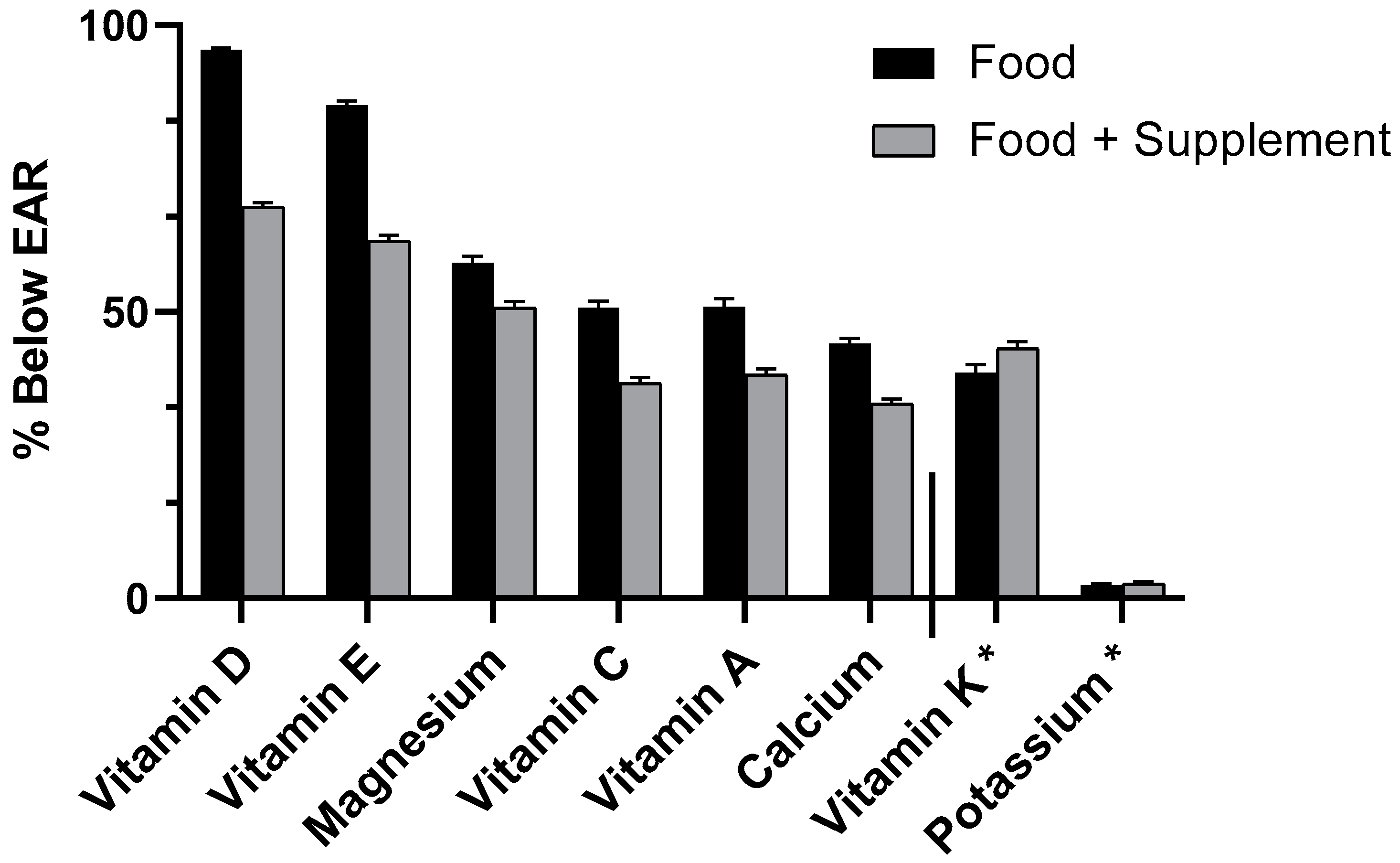 Nutrients 11 02335 g001