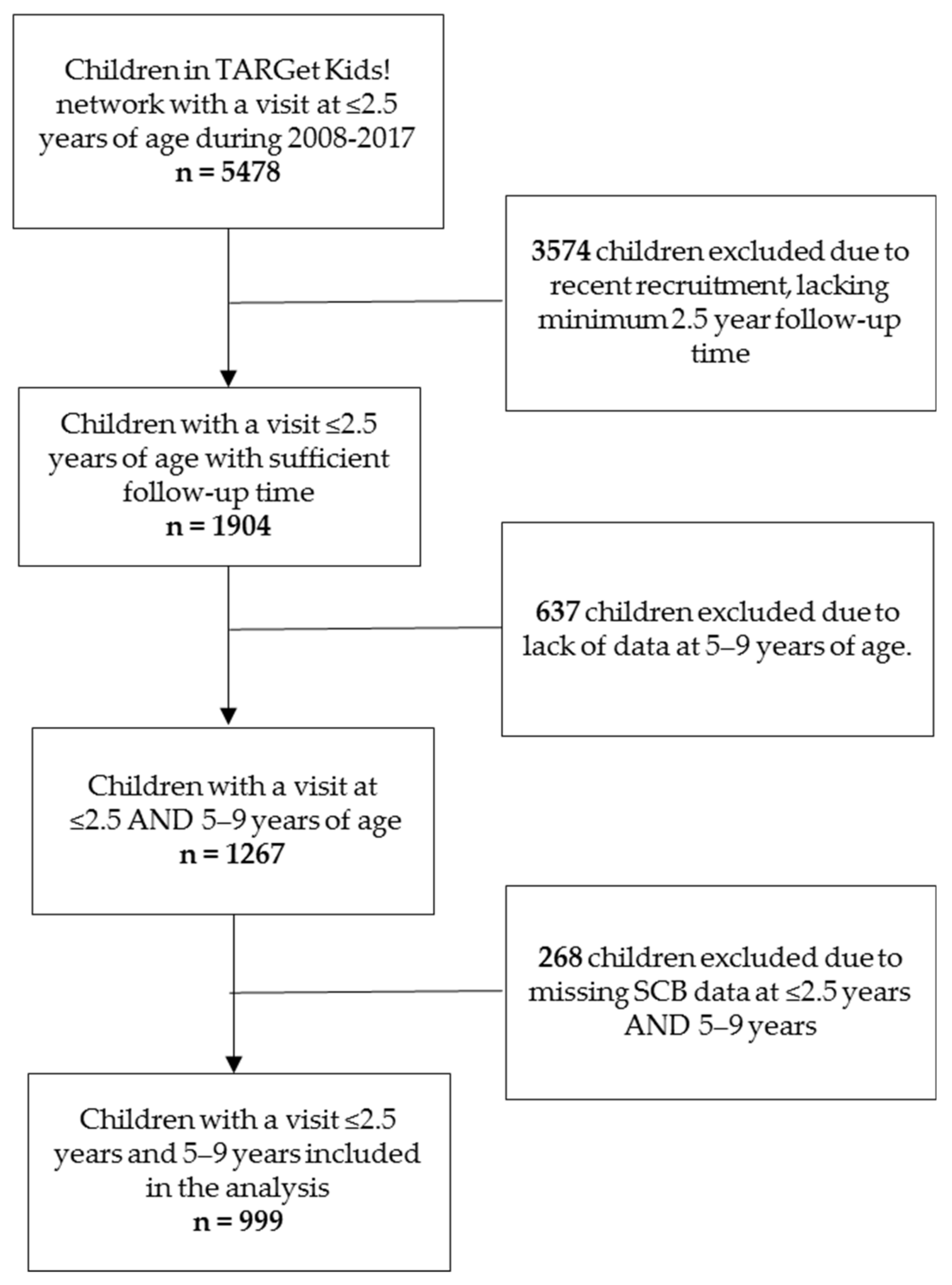 Nutrients 11 02338 g001