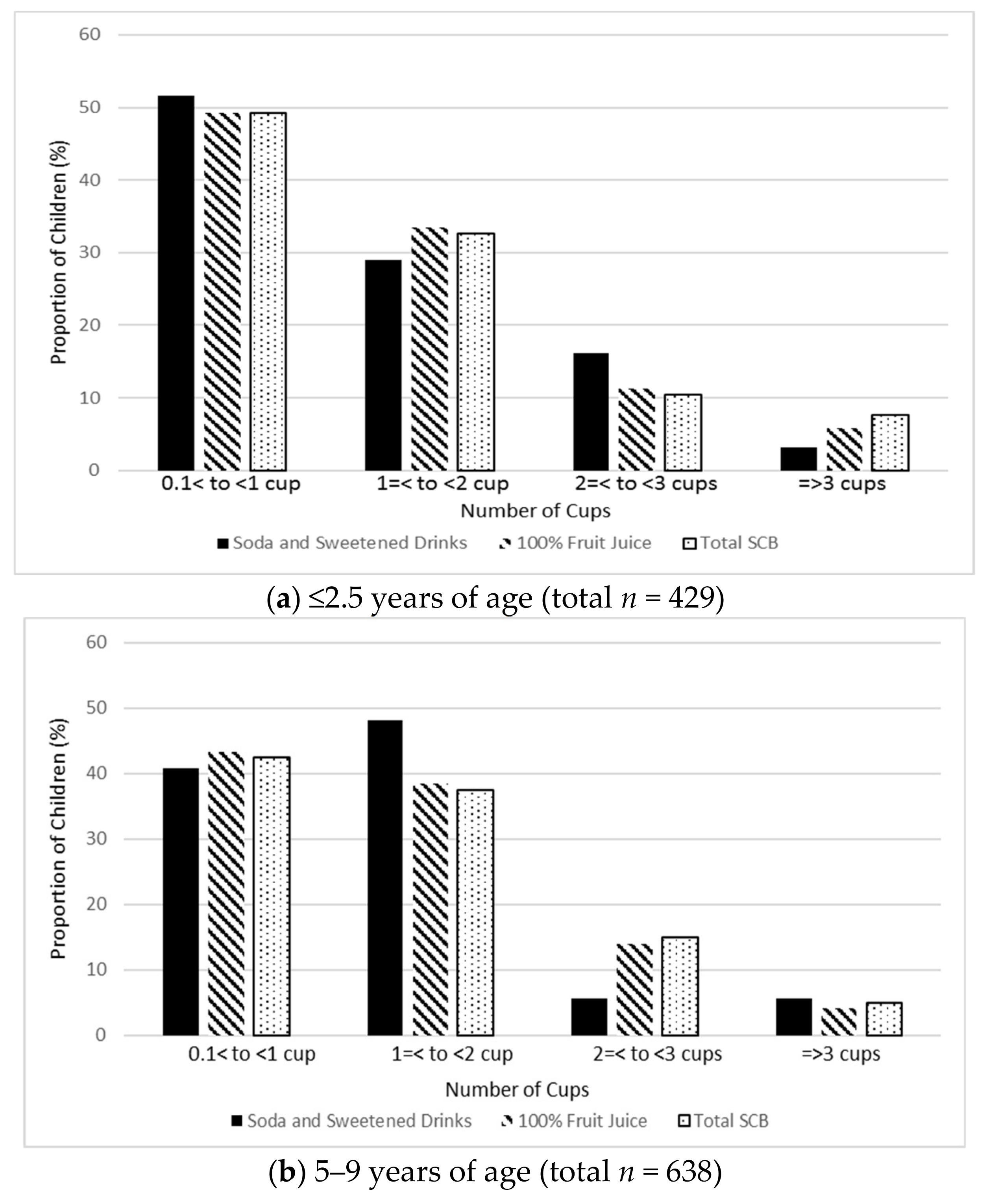 Nutrients 11 02338 g002