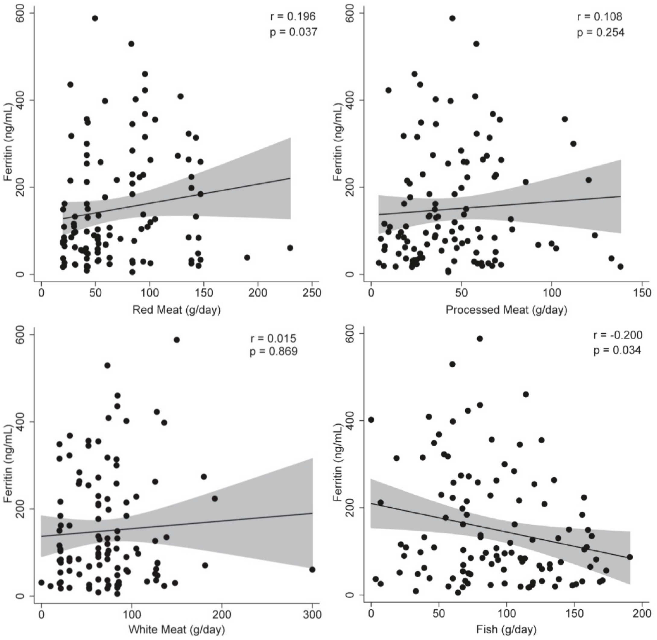 Nutrients 11 02359 g002