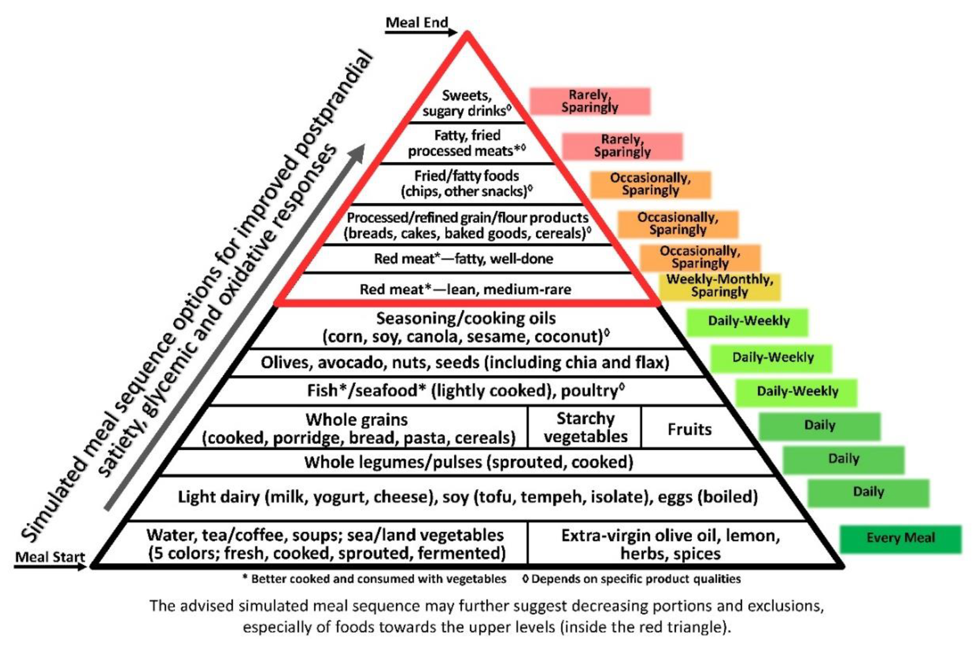 Nutrients 11 02373 g004