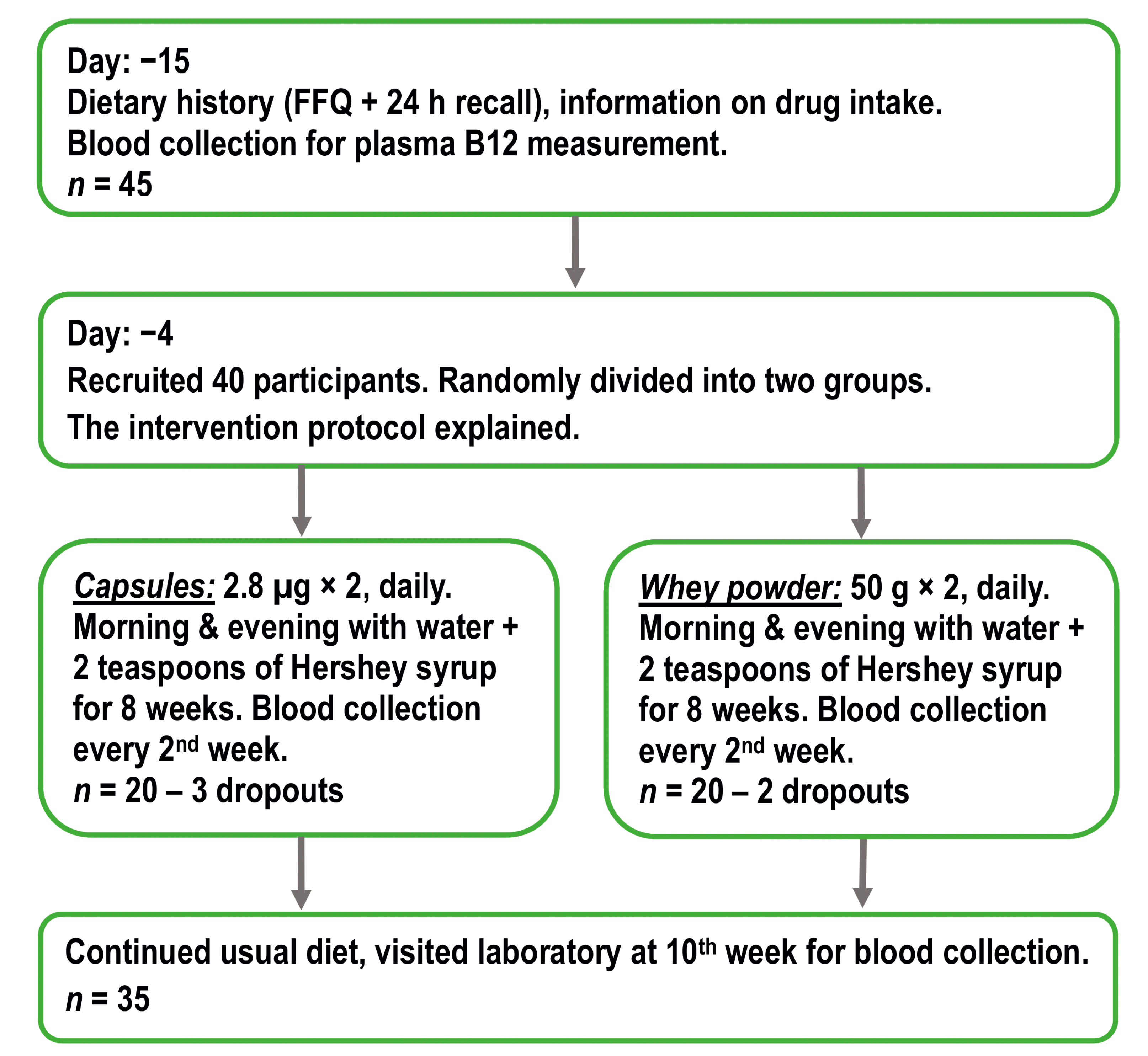 Nutrients 11 02382 g001