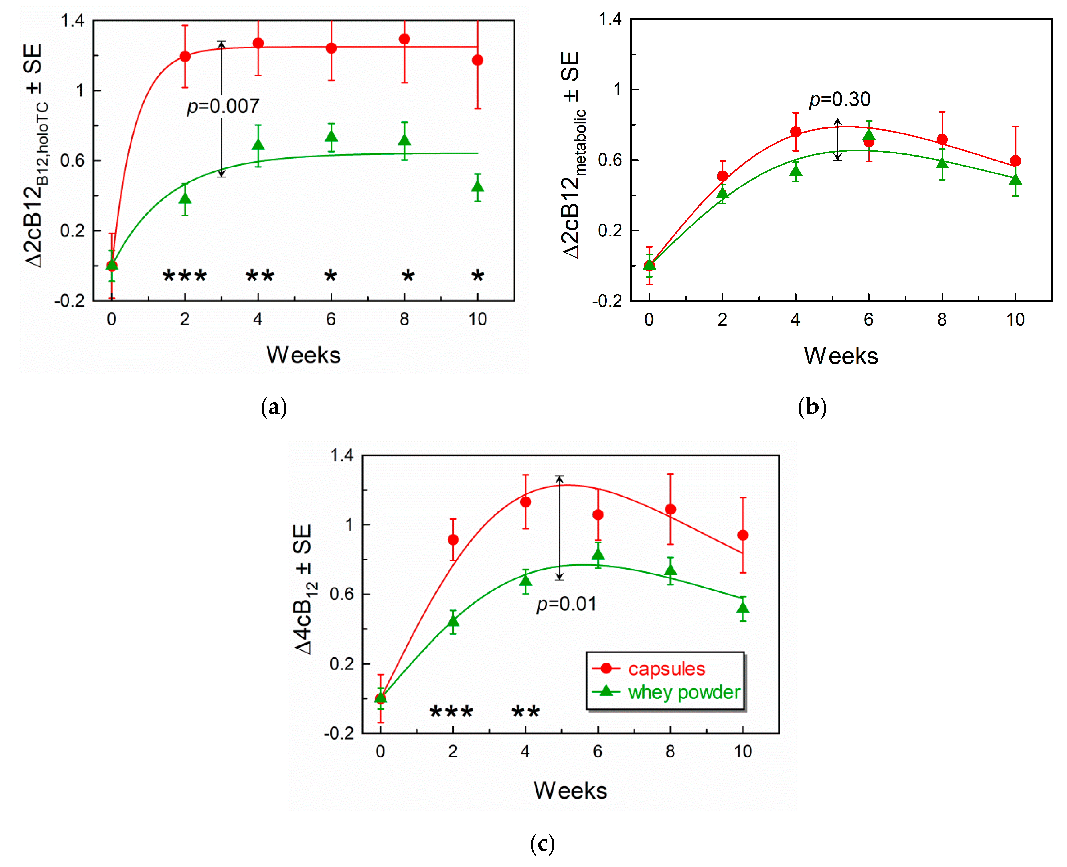 Nutrients 11 02382 g004