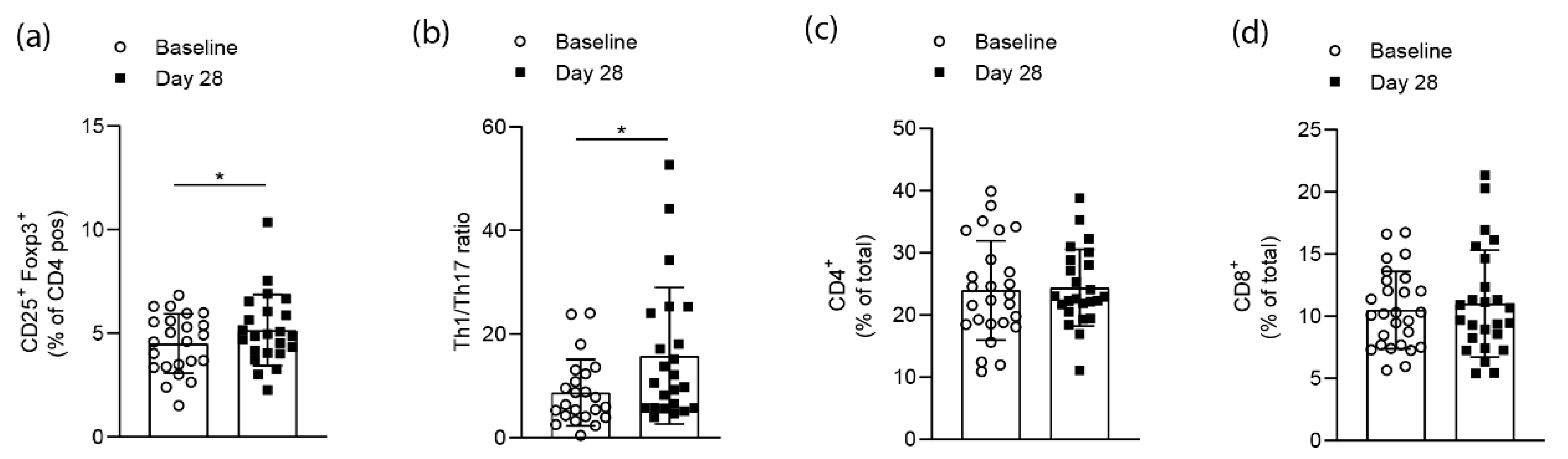 Nutrients 11 02392 g002