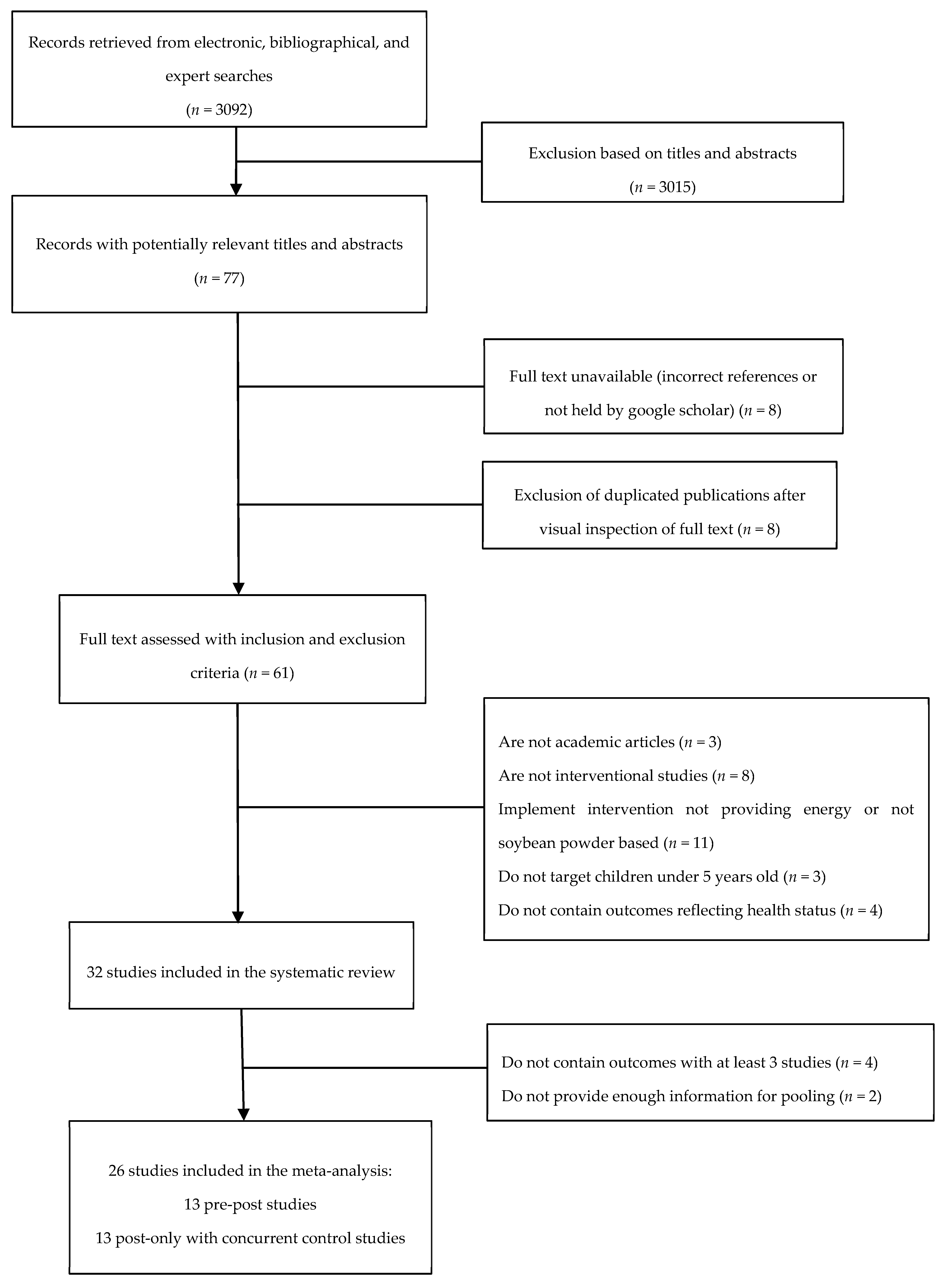 Nutrients 11 02404 g001