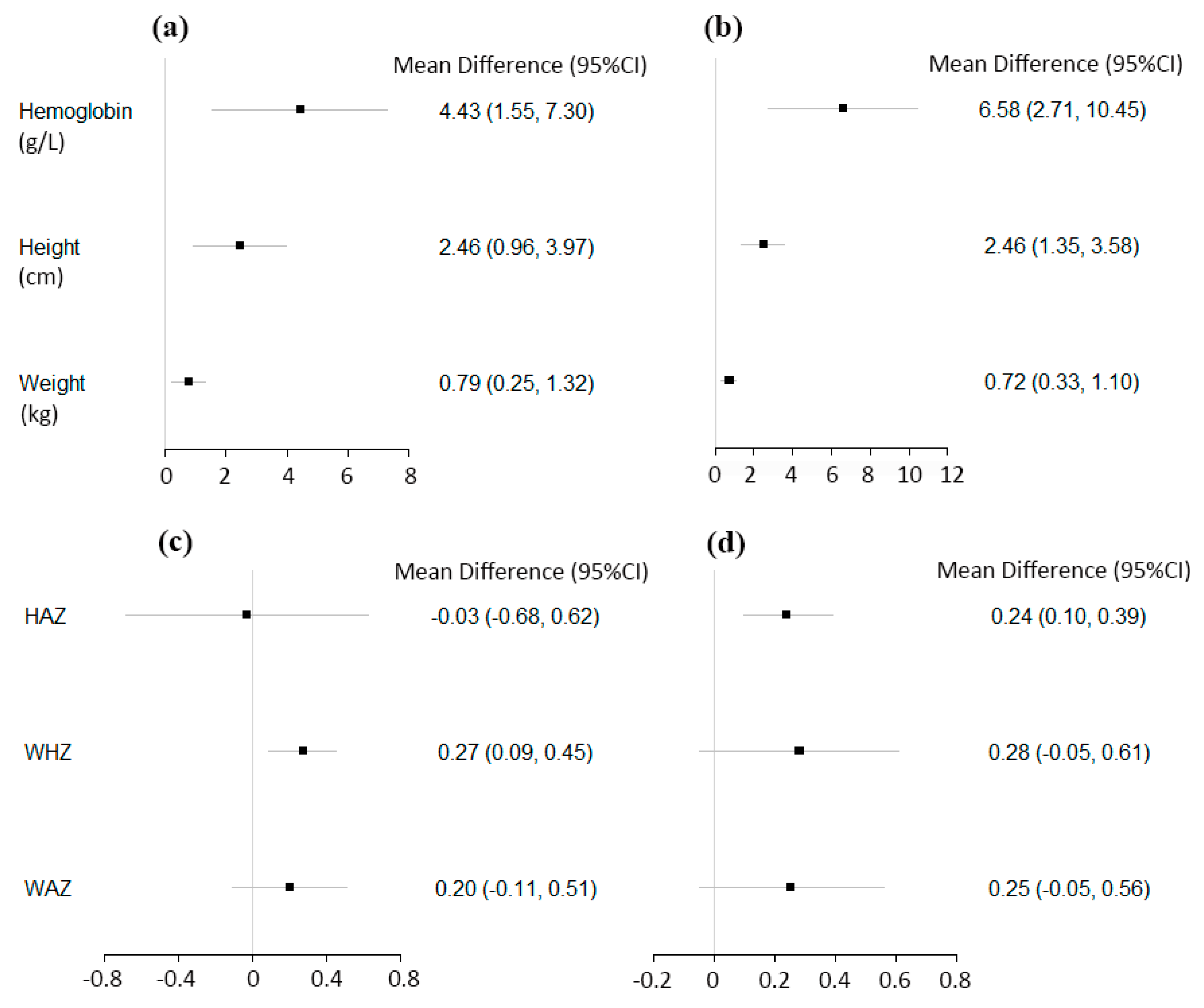 Nutrients 11 02404 g002