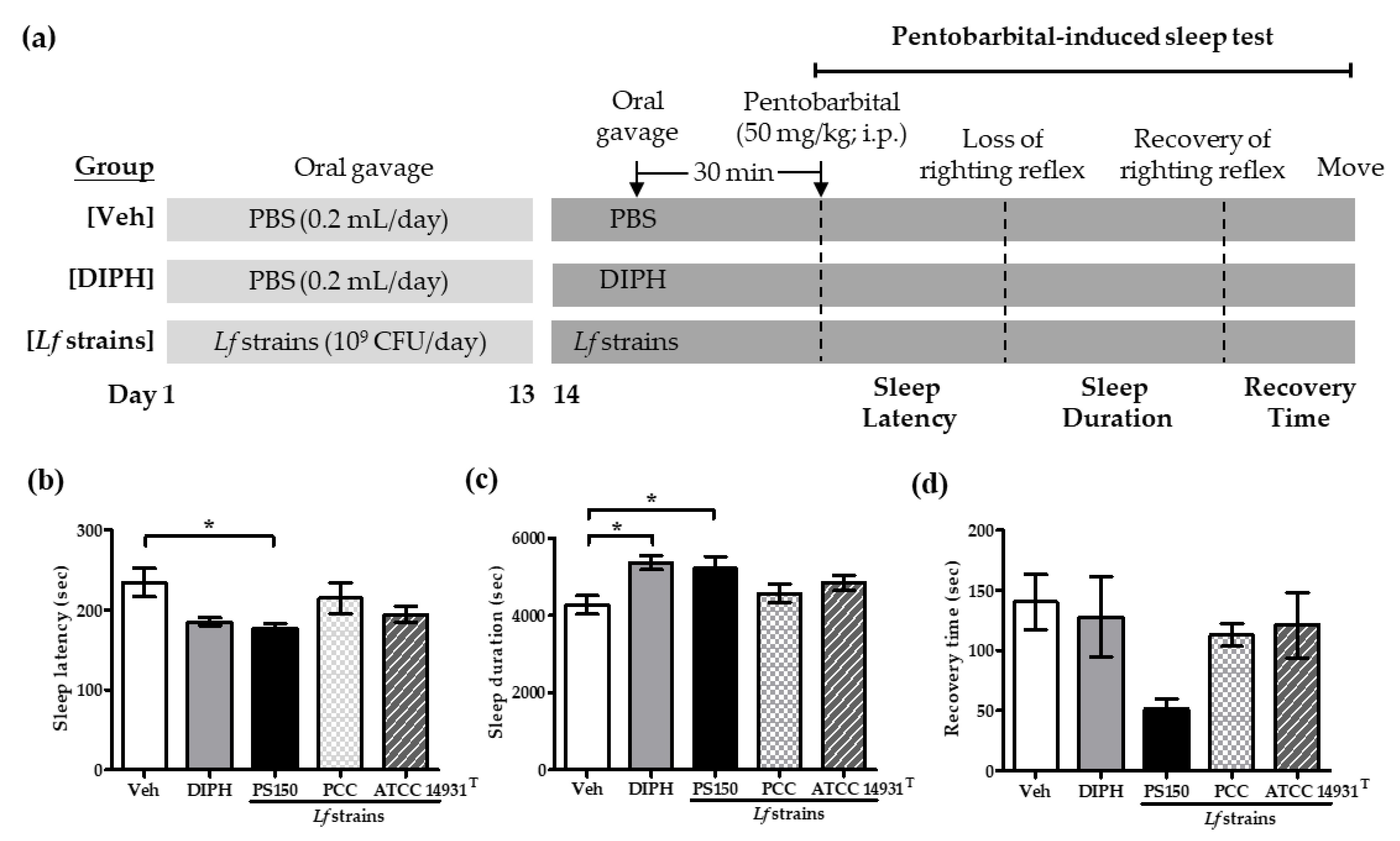 Nutrients 11 02409 g001
