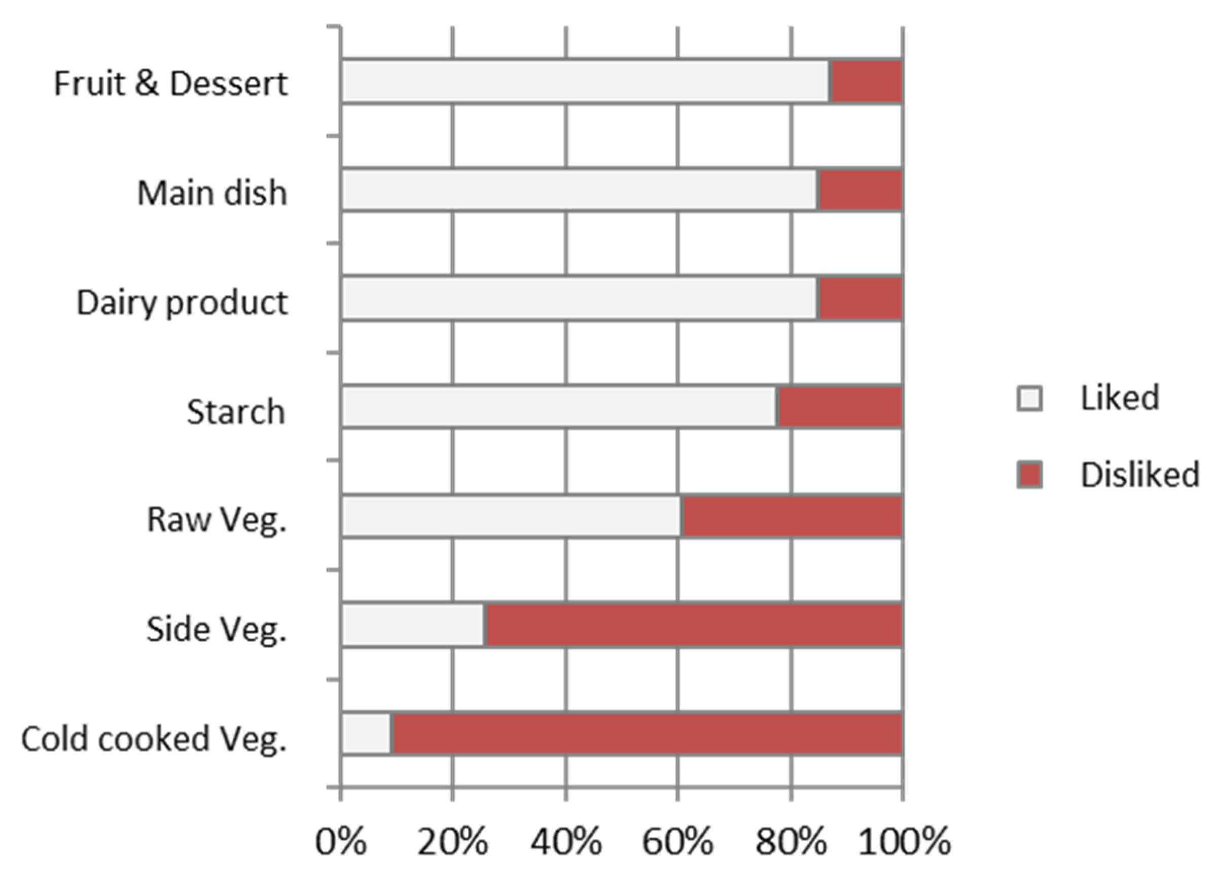 Nutrients 11 02410 g004