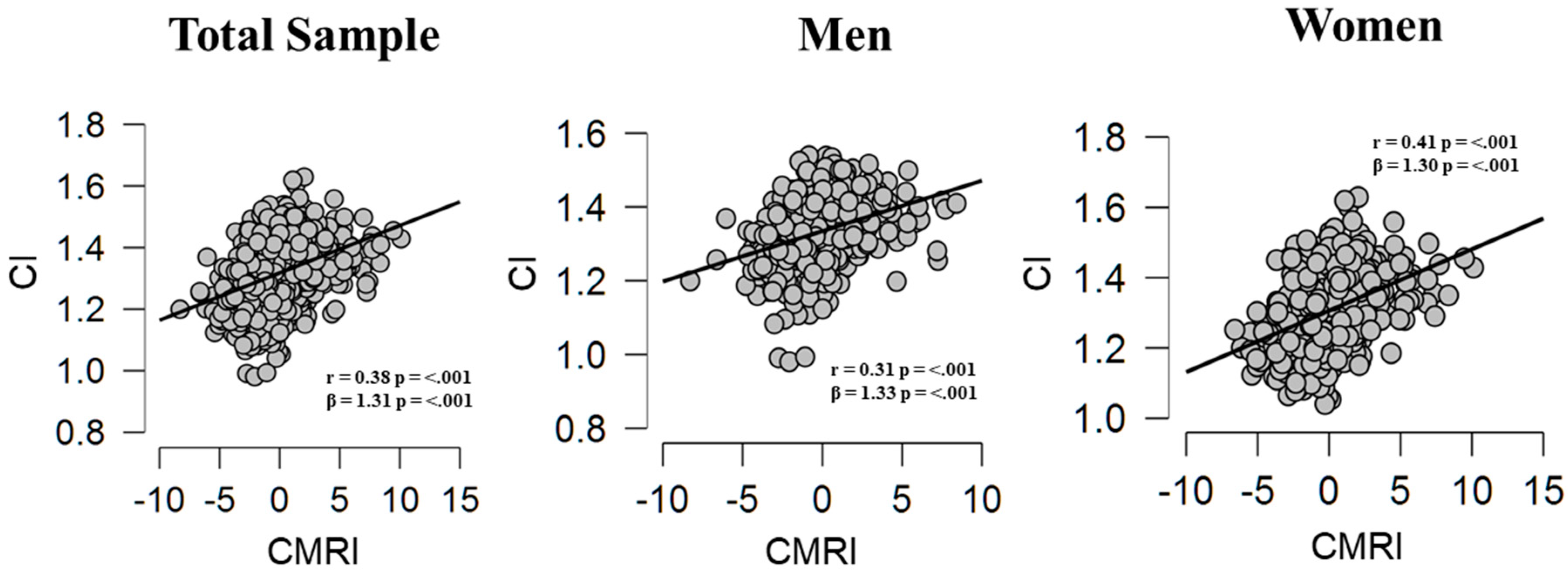 Nutrients 11 02413 i001