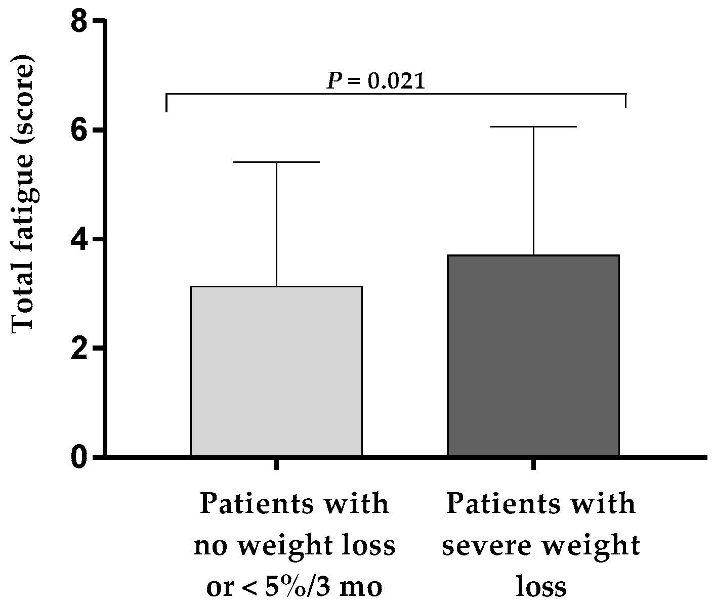 Nutrients 11 02415 g001 Nutrients 11 02415 g001