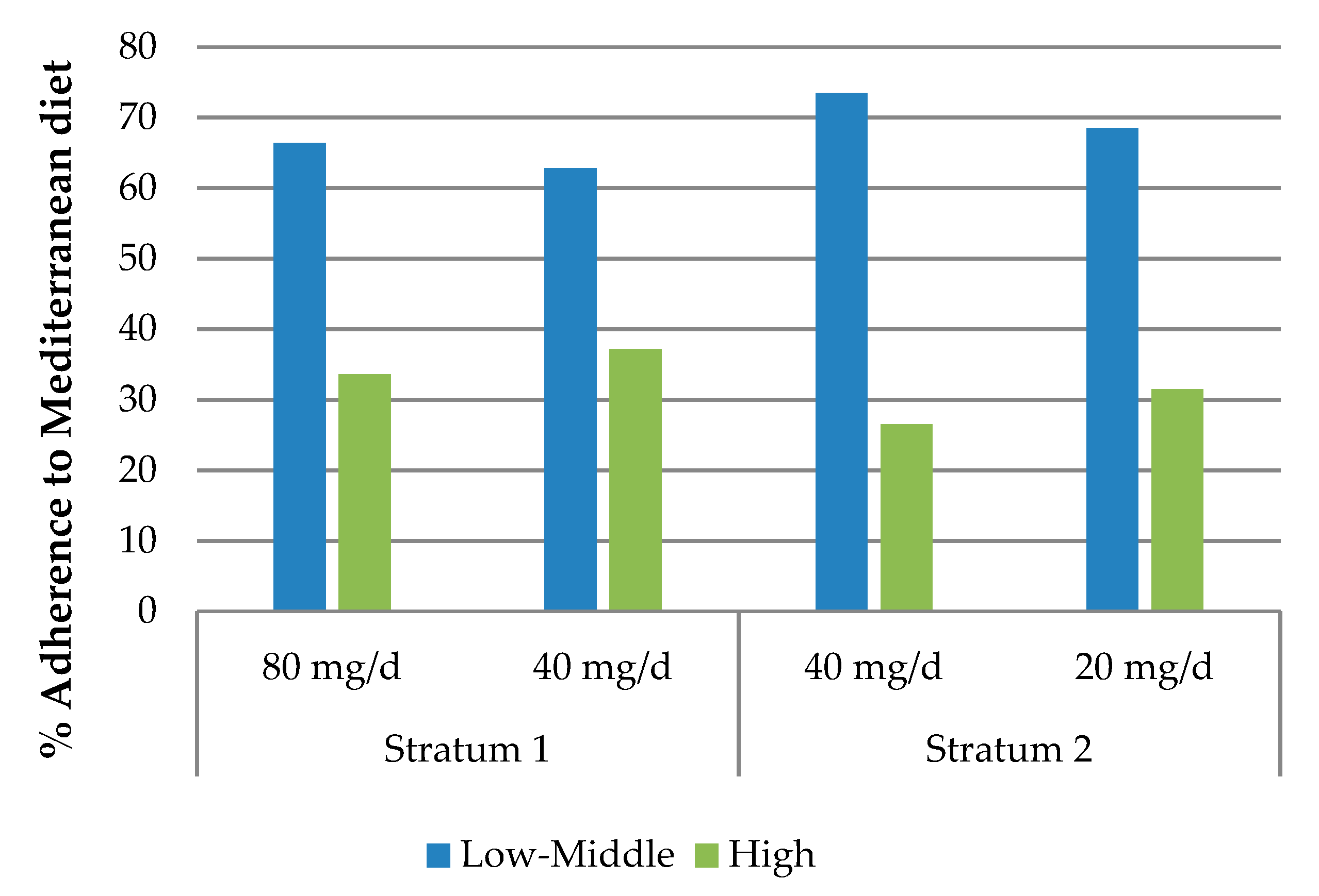 Nutrients 11 02418 g002 Nutrients 11 02418 g002